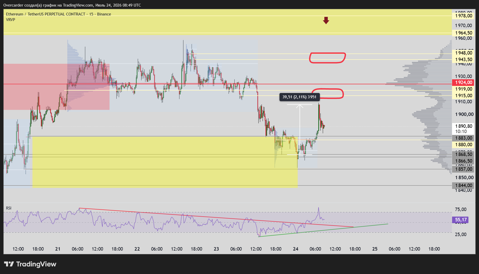 BINANCE:ETHUSDT.P Chart Image by Overcarder