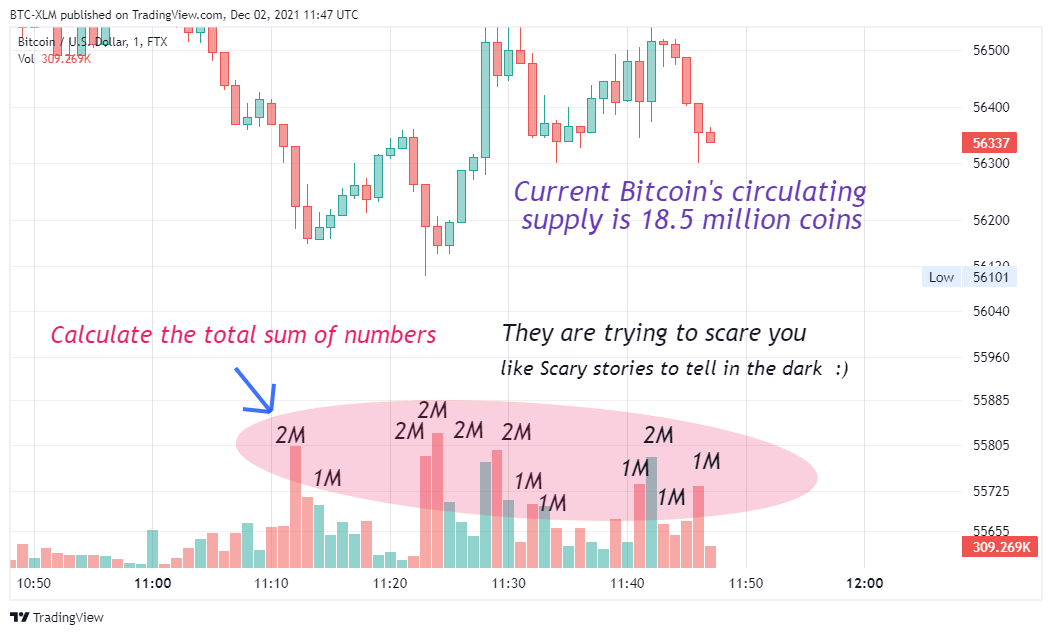 FTX:BTCUSD Chart Image by BTC-XLM