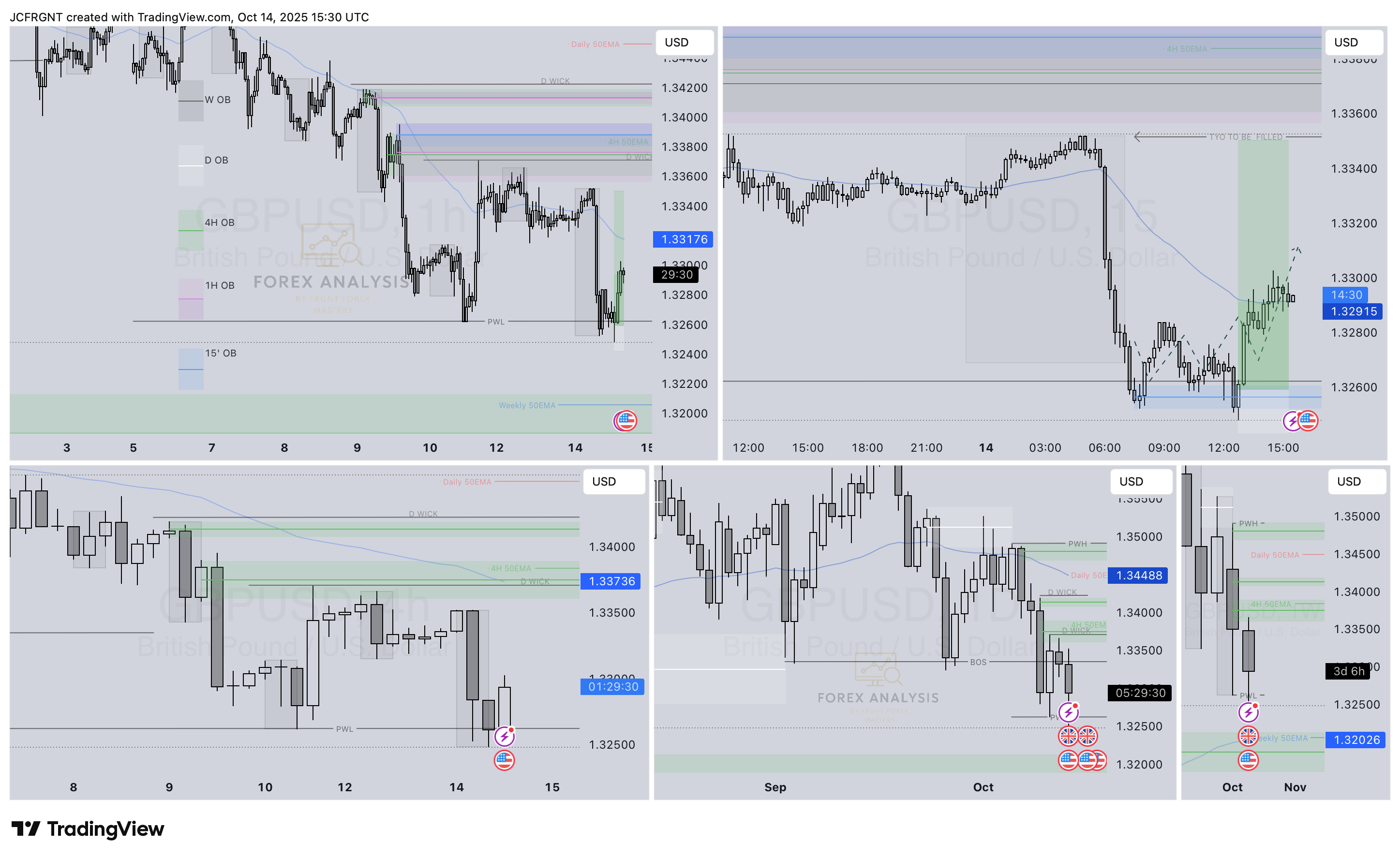FX:GBPUSD Chart Image by JCFRGNT