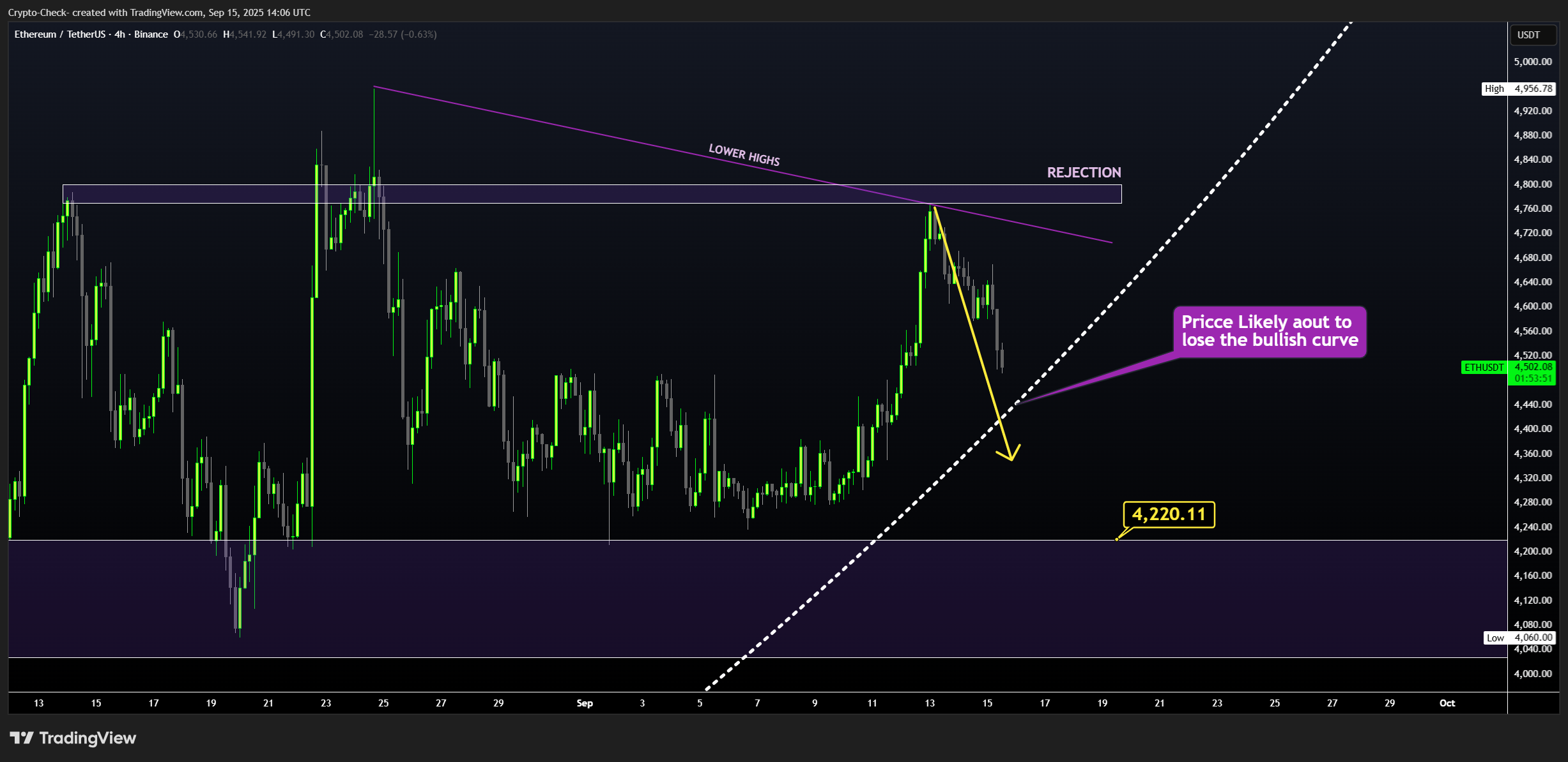 BINANCE:ETHUSDT Chart Image by Crypto-Check-