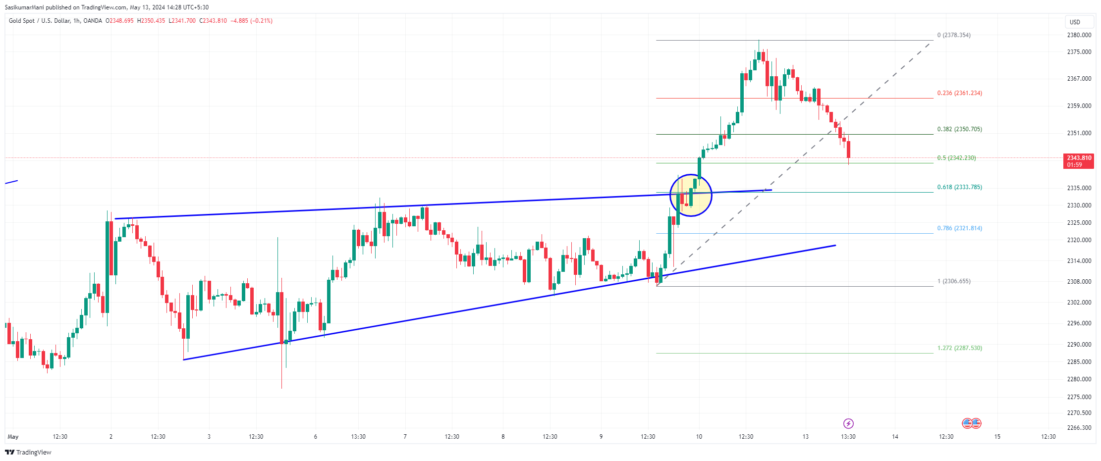 OANDA:XAUUSD Obraz wykresu od TradingTrillionairesOfficial