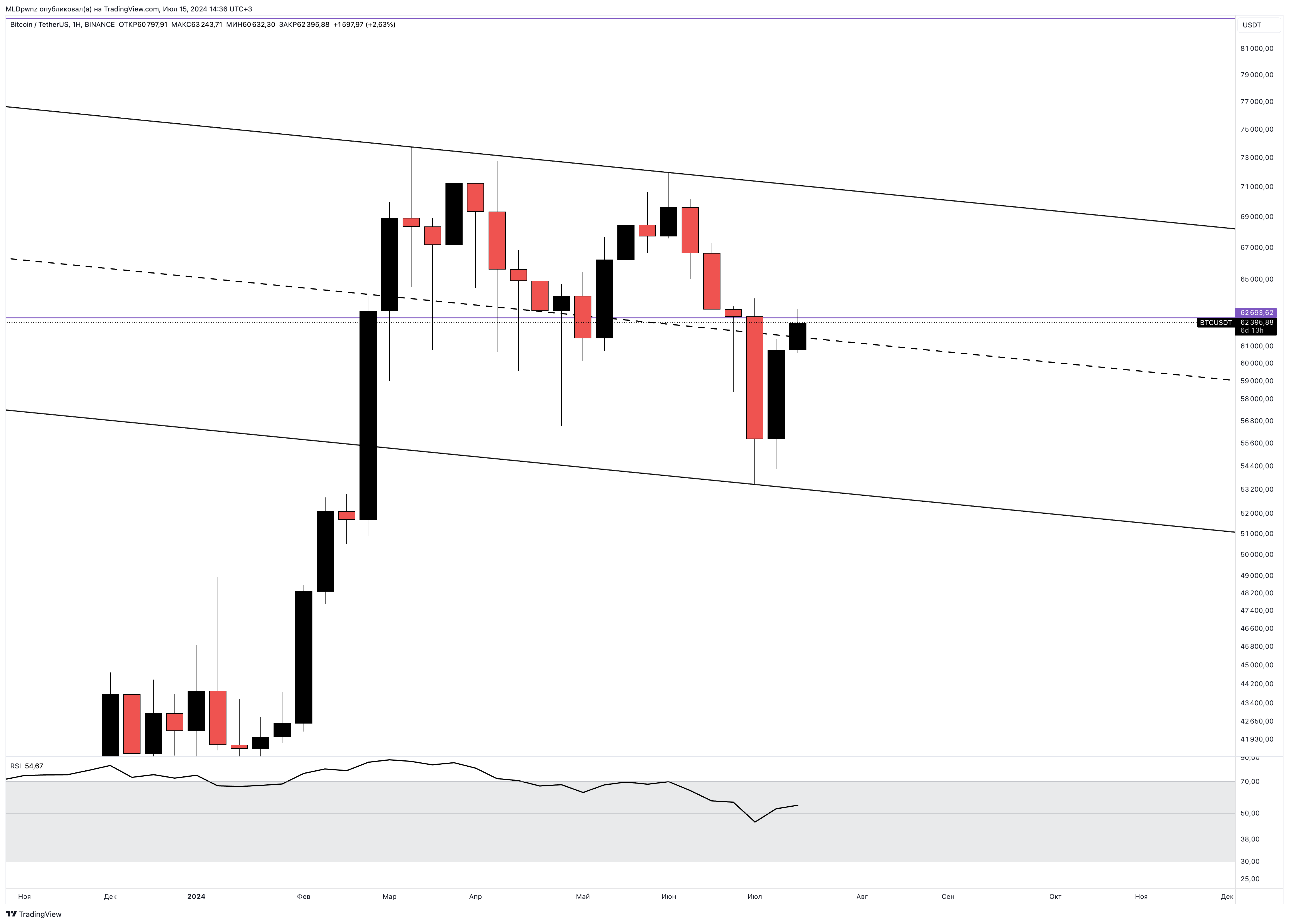 BINANCE:BTCUSDT Chart Image by MLDpwnz