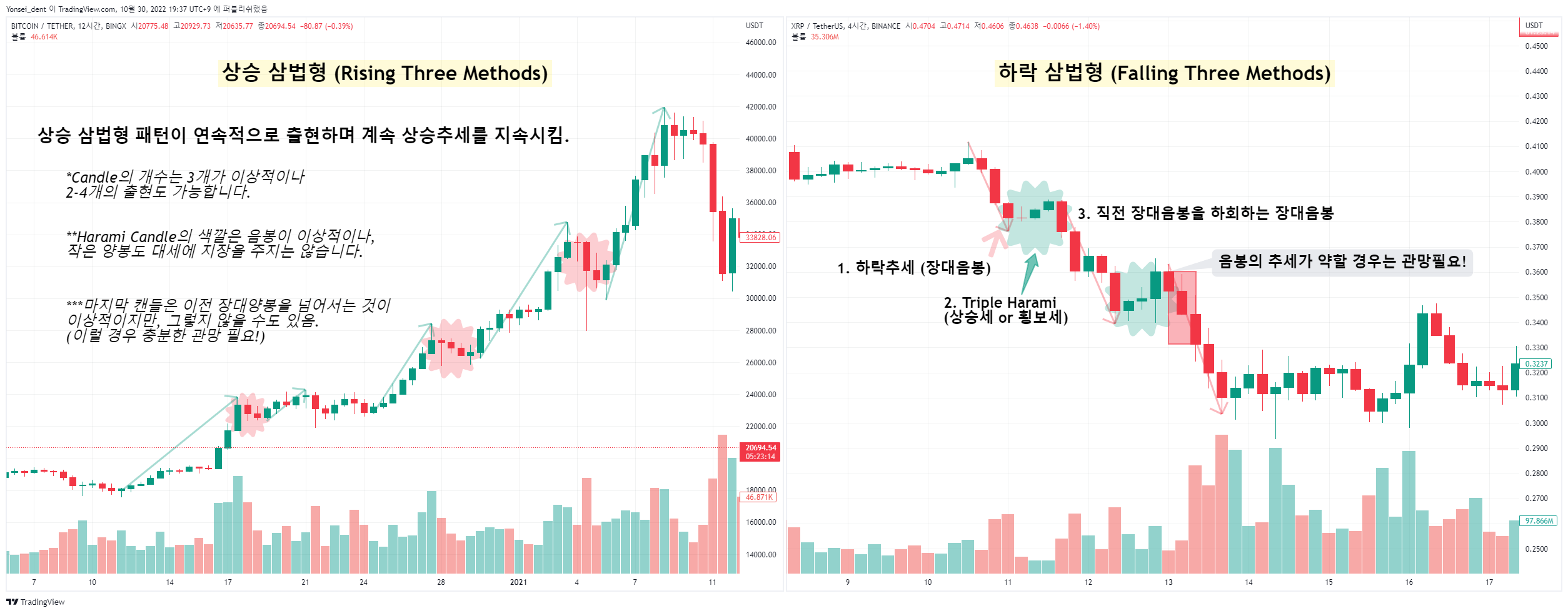 BINANCE:XRPUSDT Chart Image by Yonsei_dent