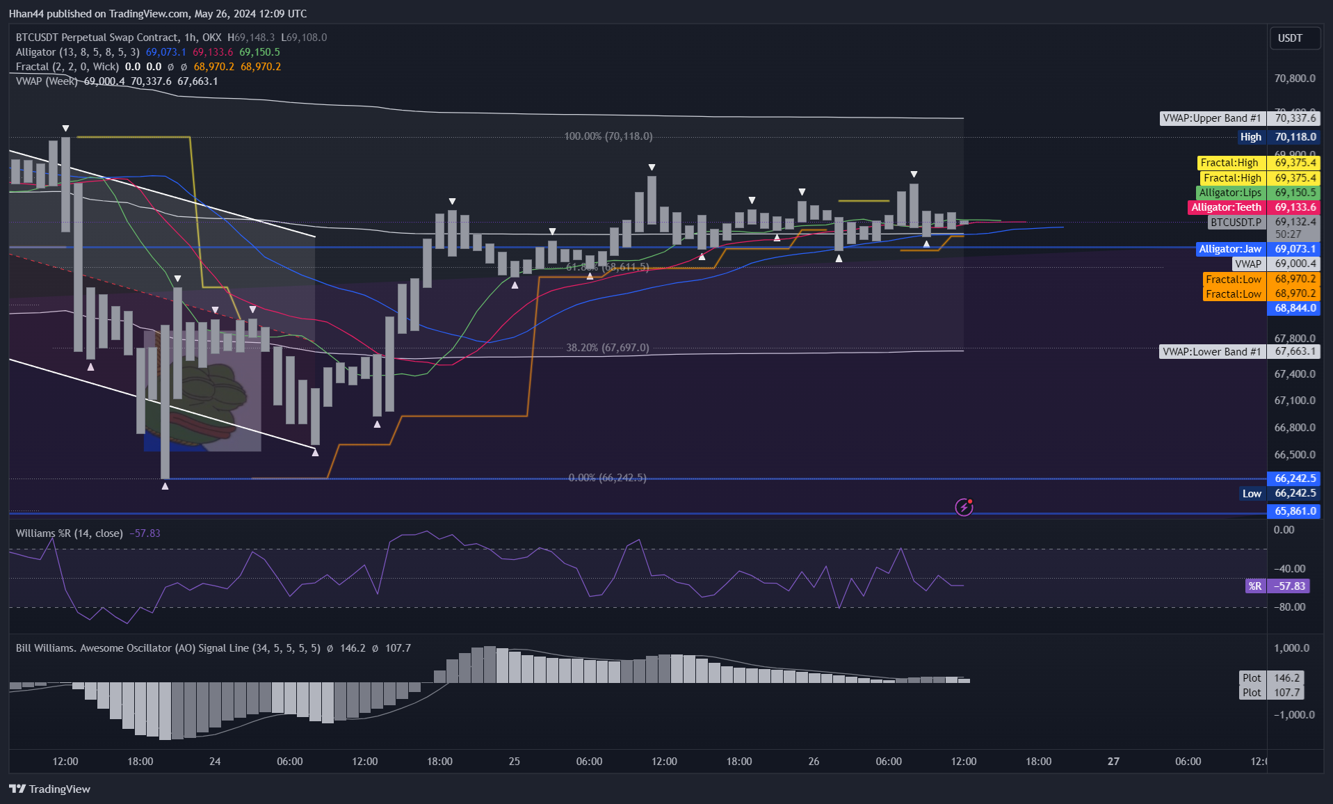 OKX:BTCUSDT.P Chart Image by Hhan44