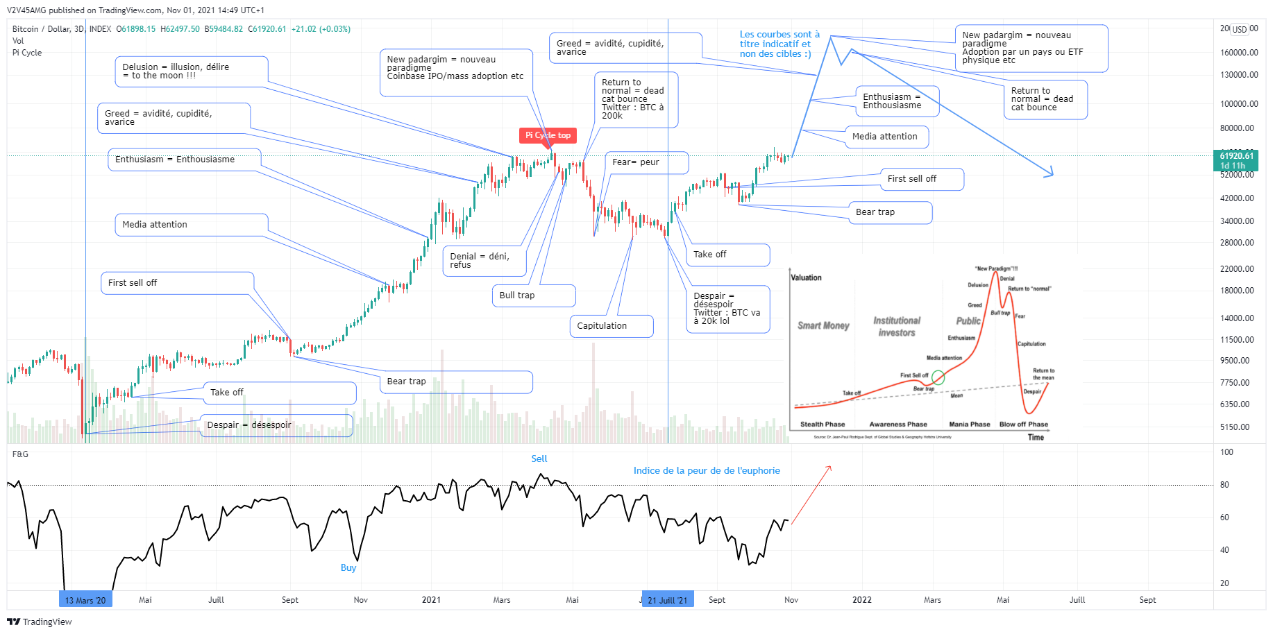 INDEX:BTCUSD Chart Image by V2V45AMG