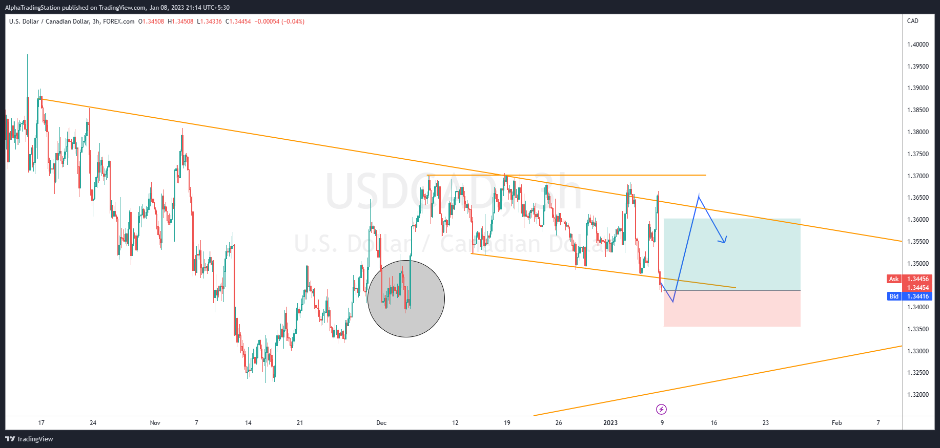 FOREXCOM:USDCAD Chart Image by AlphaTradingStation