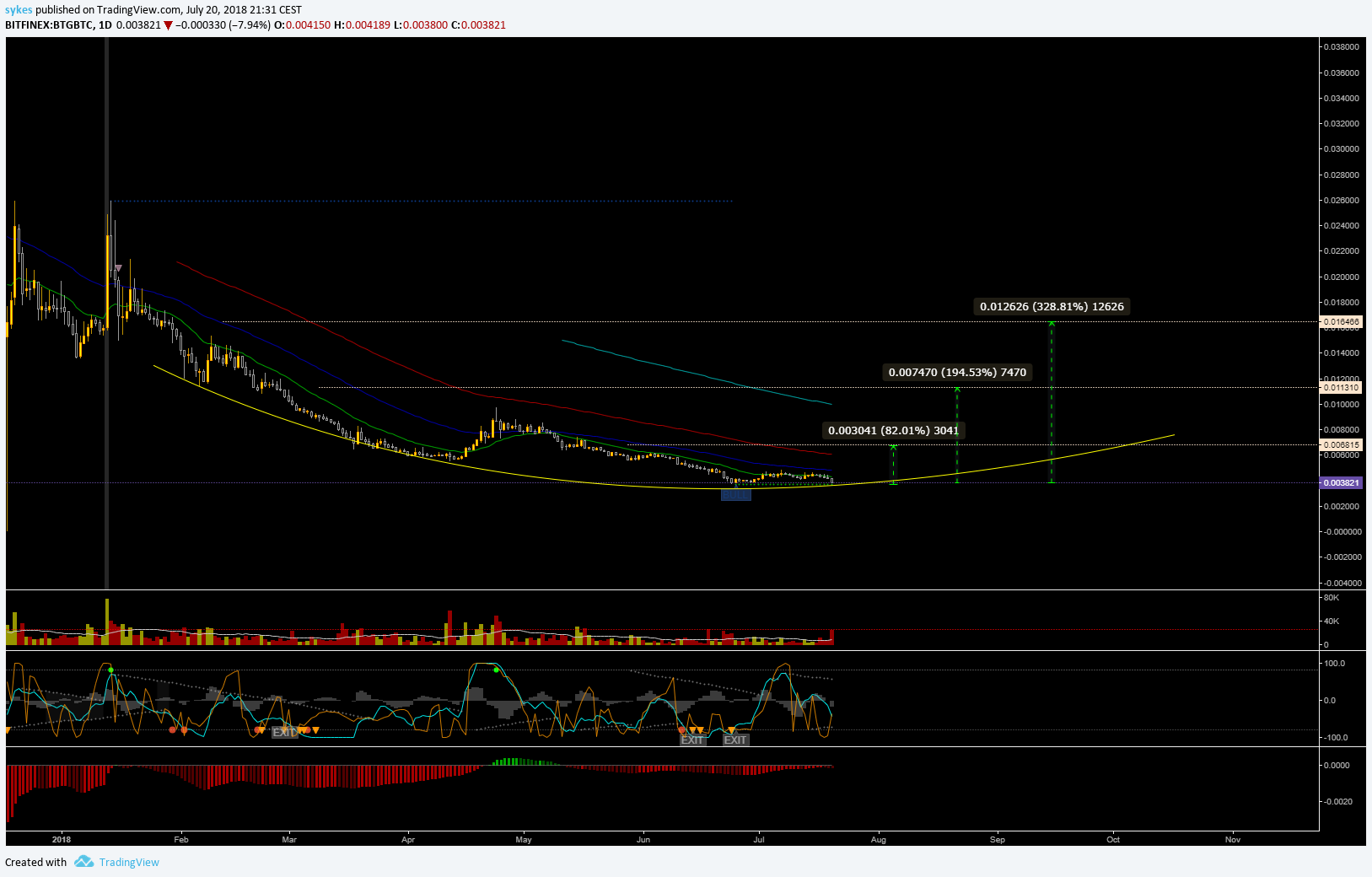  Imej Peta