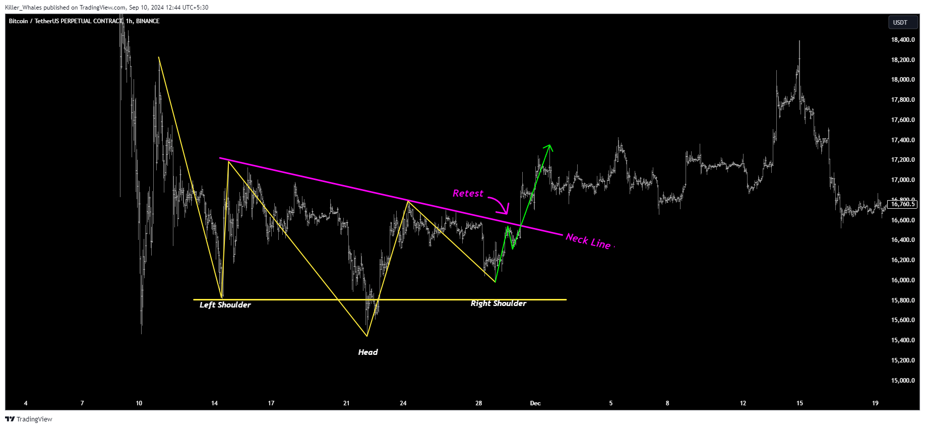 Снимок графика «BINANCE:BTCUSDT.P» от Killer_Whales