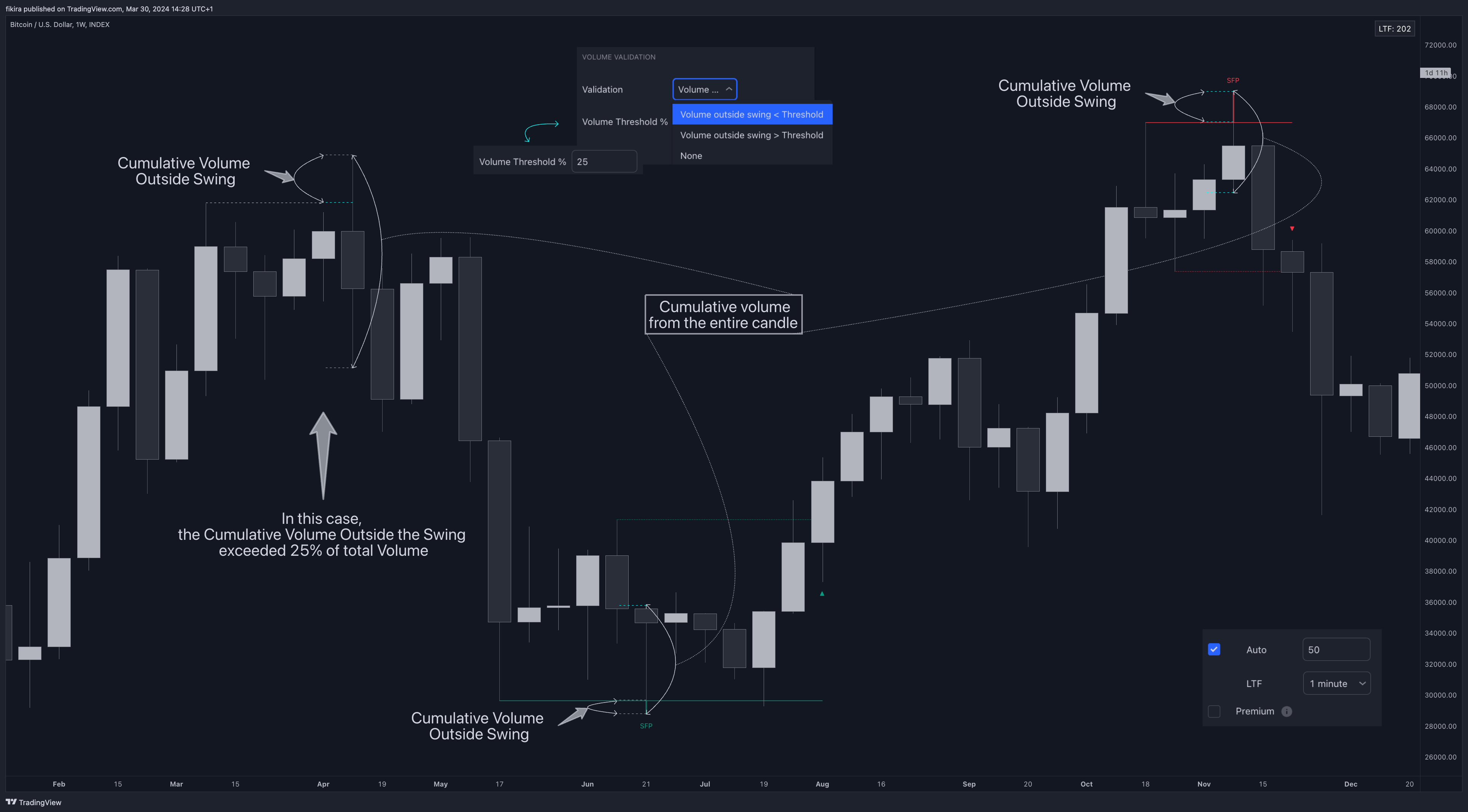 fikira tarafından INDEX:BTCUSD Grafik Görseli