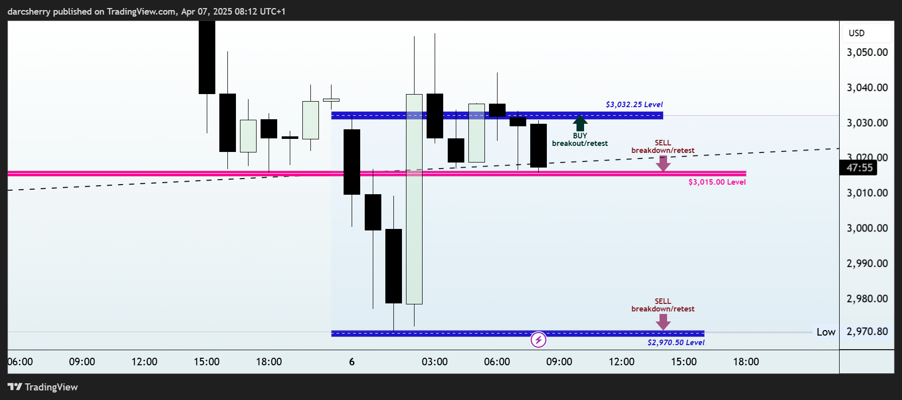 EIGHTCAP:XAUUSD Chart Image by darcsherry