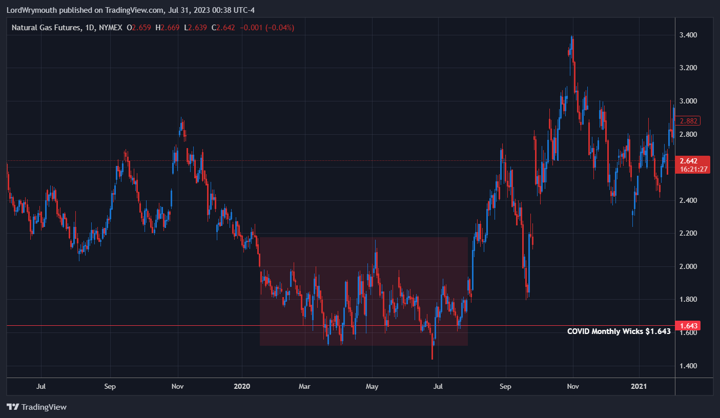 NYMEX:NG1! Chart Image by LordWrymouth