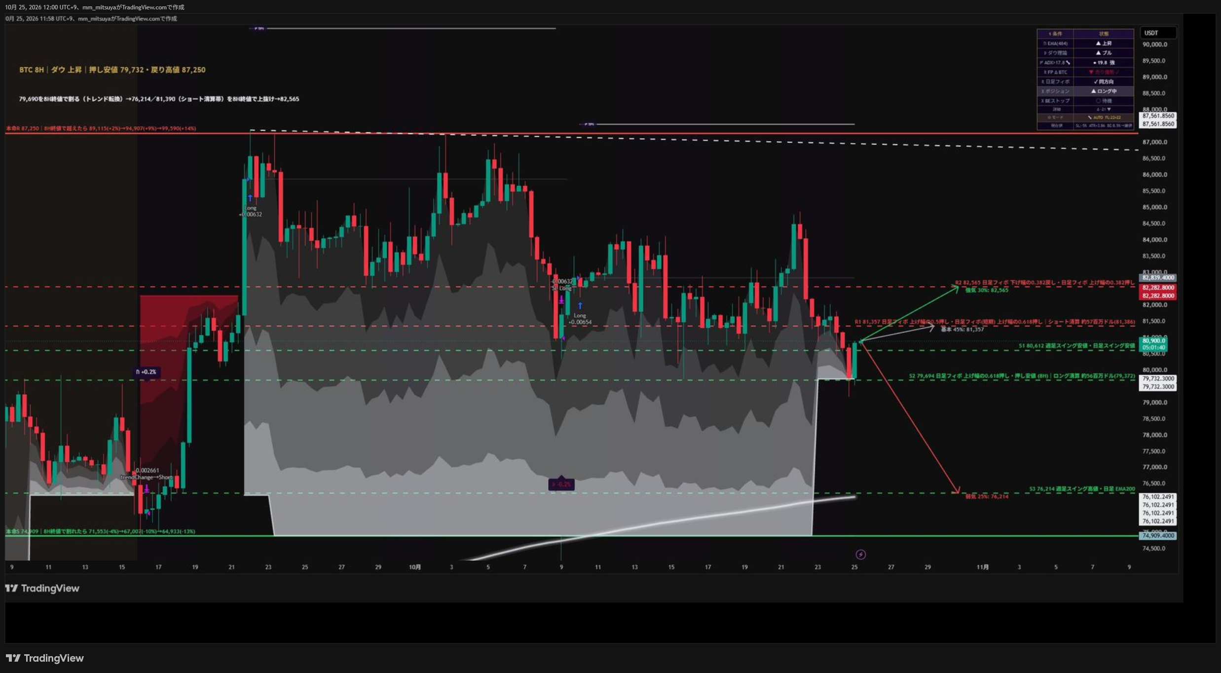BINANCE:SOLUSDT.P Chart Image by mm_mitsuya