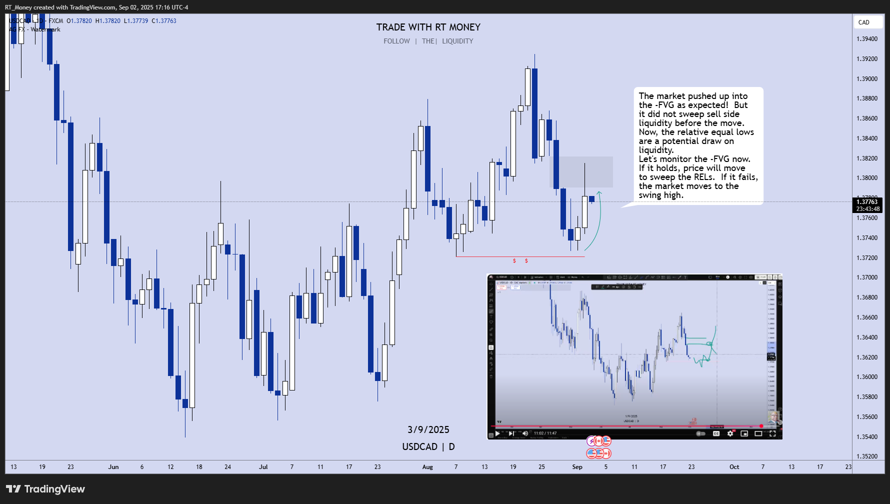 FX:USDCAD Chart Image by RT_Money