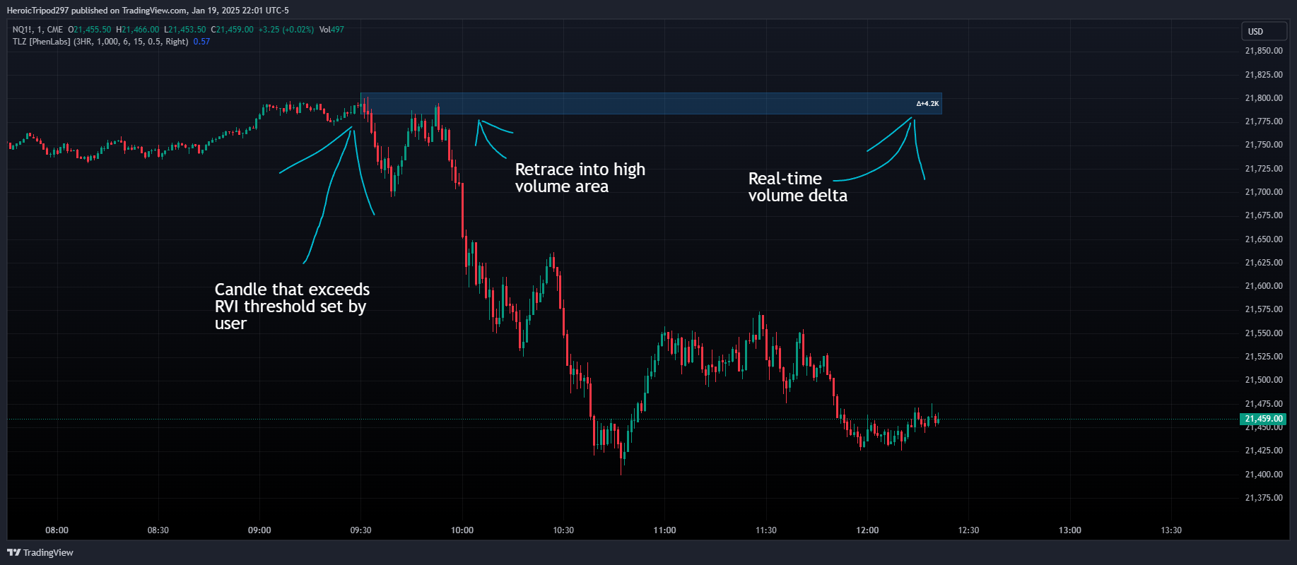 HeroicTripod297 tarafından CME_MINI:NQ1! Grafik Görseli