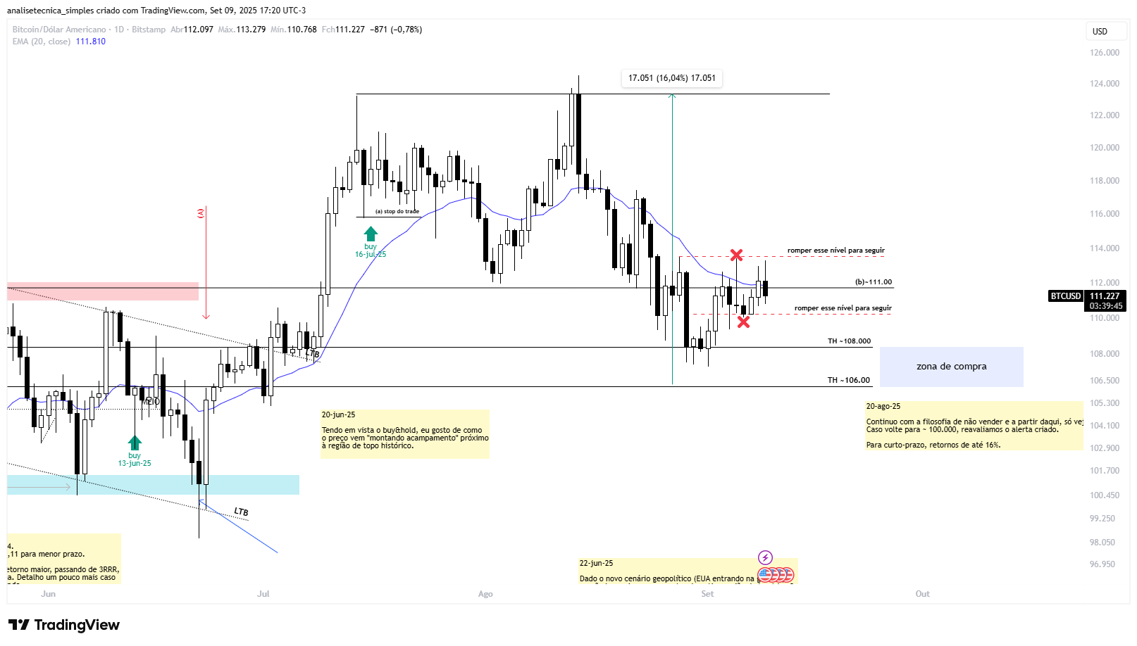BITSTAMP:BTCUSD Chart Image by analisetecnica_simples