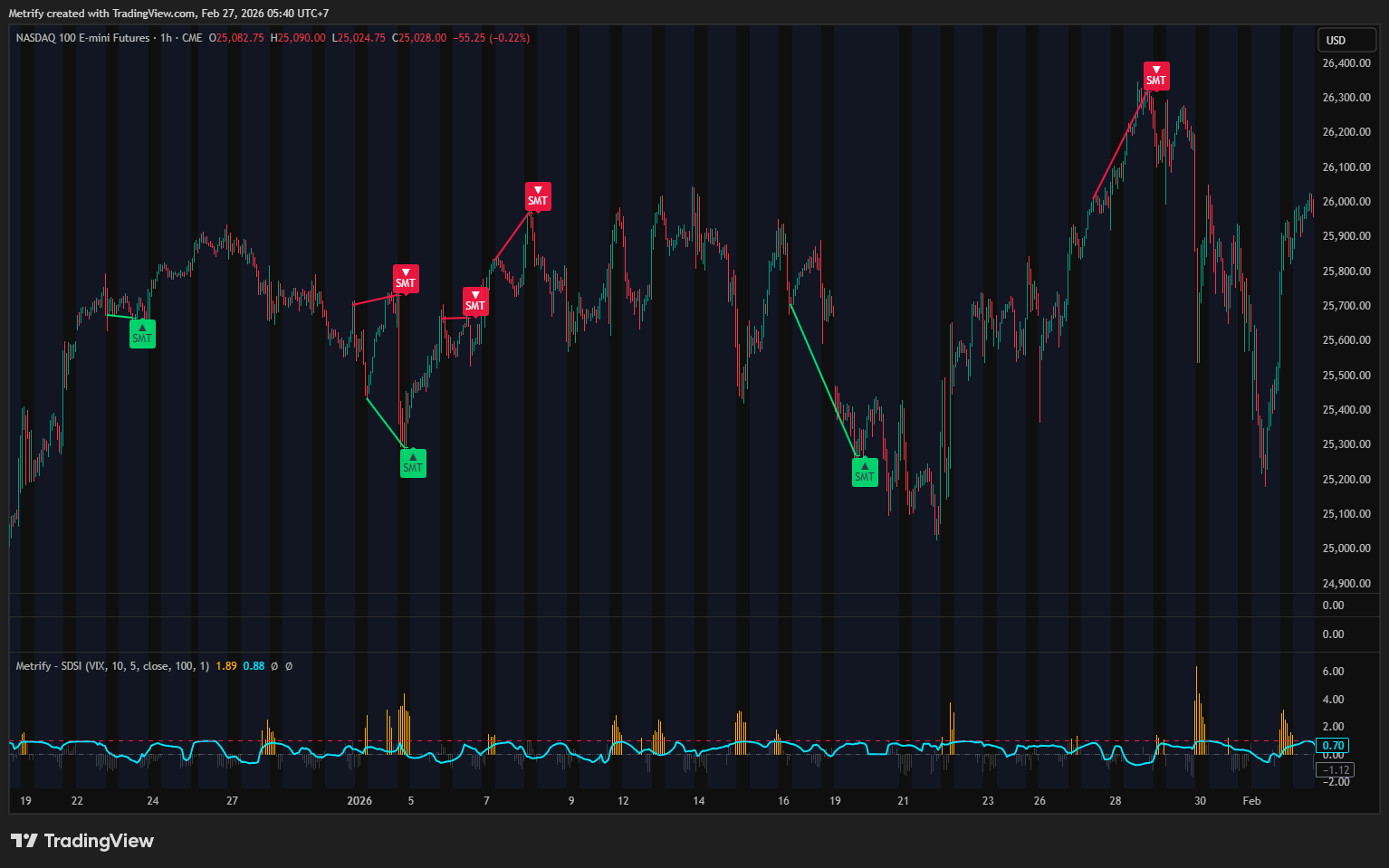 CME_MINI_DL:NQ1! Chart Image by Metrify