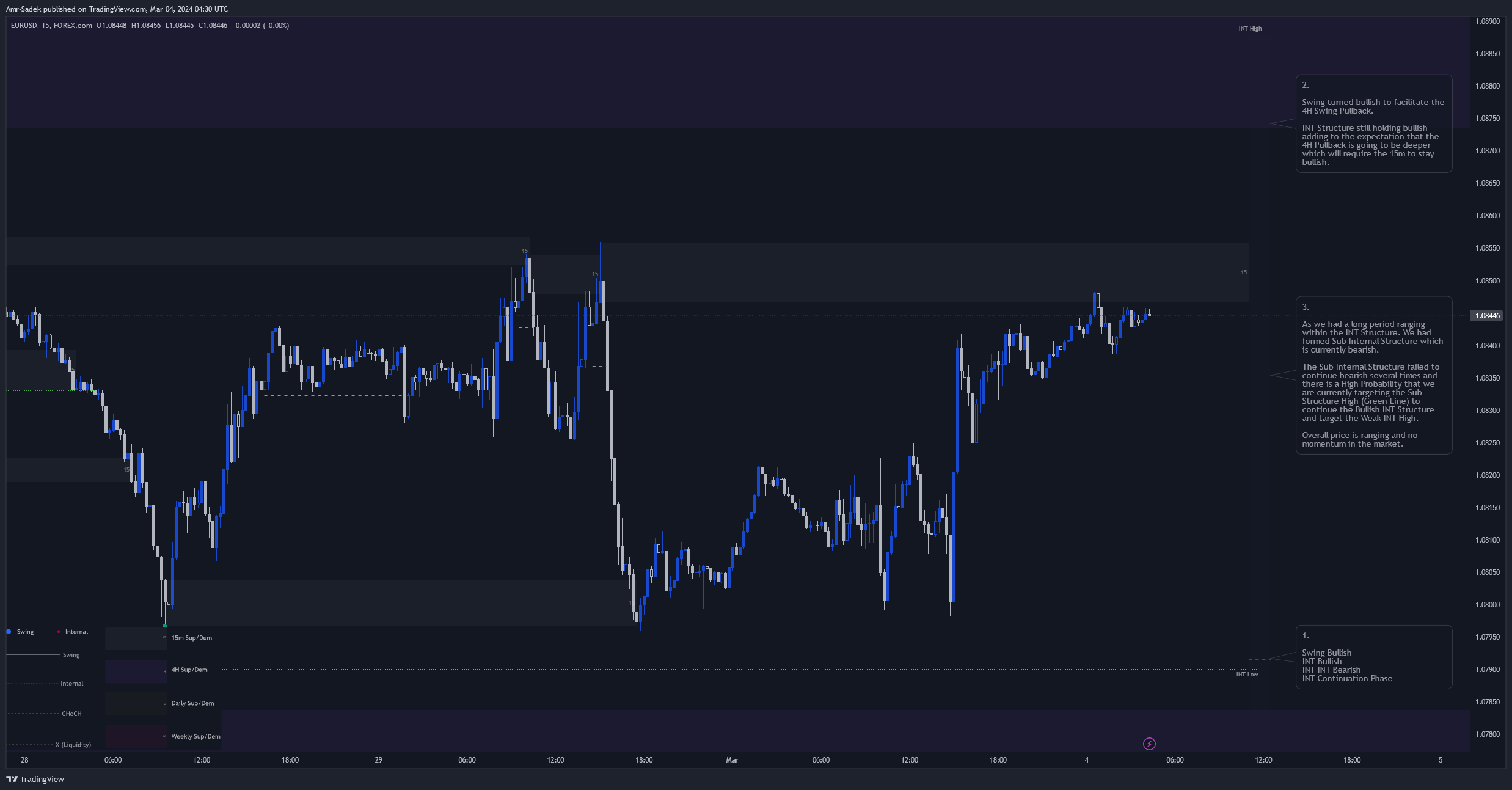 FOREXCOM:EURUSD Chart Image by Amr-Sadek