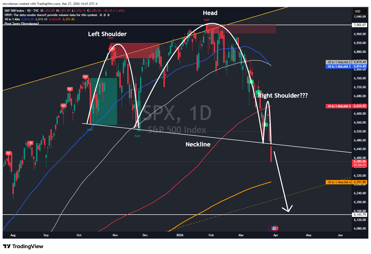 TVC:SPX Chart Image by stewdamus