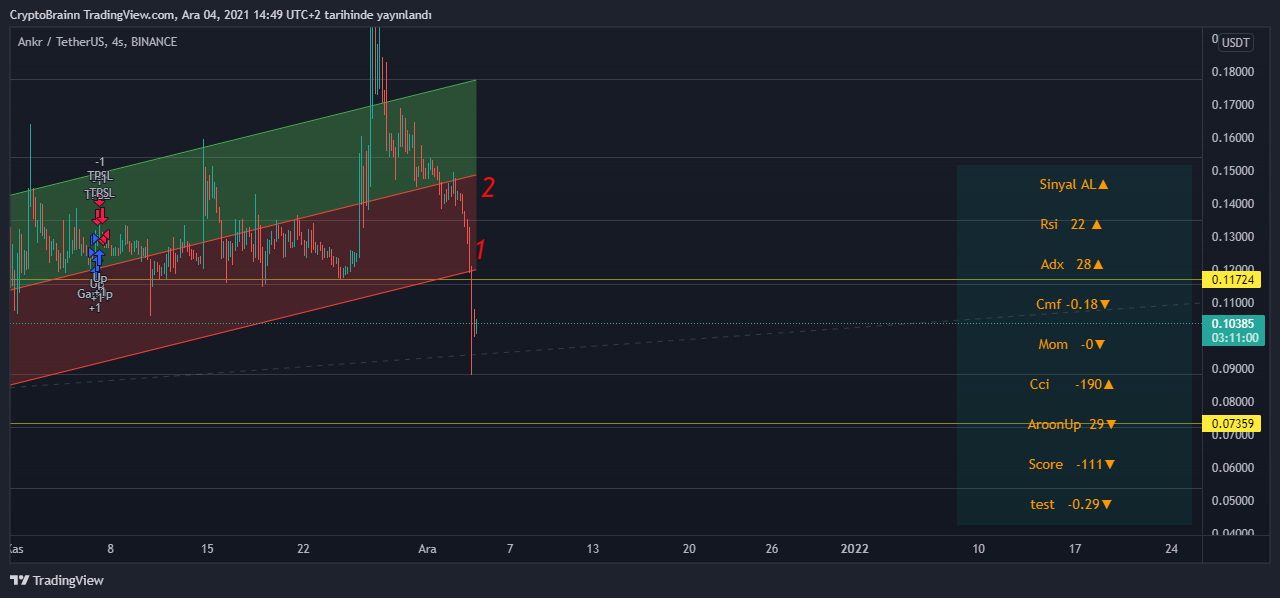 BINANCE:ANKRUSDT Chart Image by FutureAlchemist