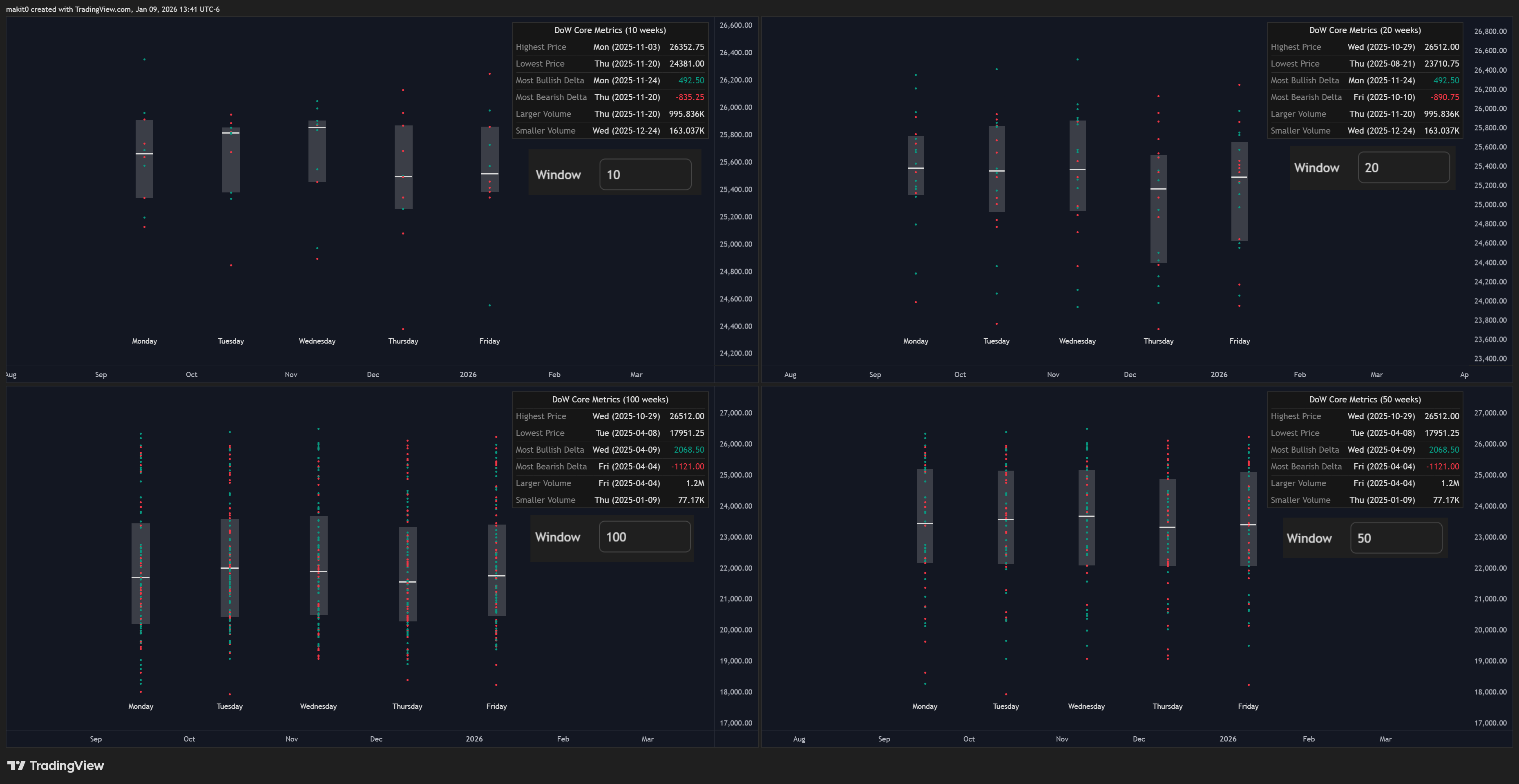 CME_MINI:NQ1! Chart Image by makit0