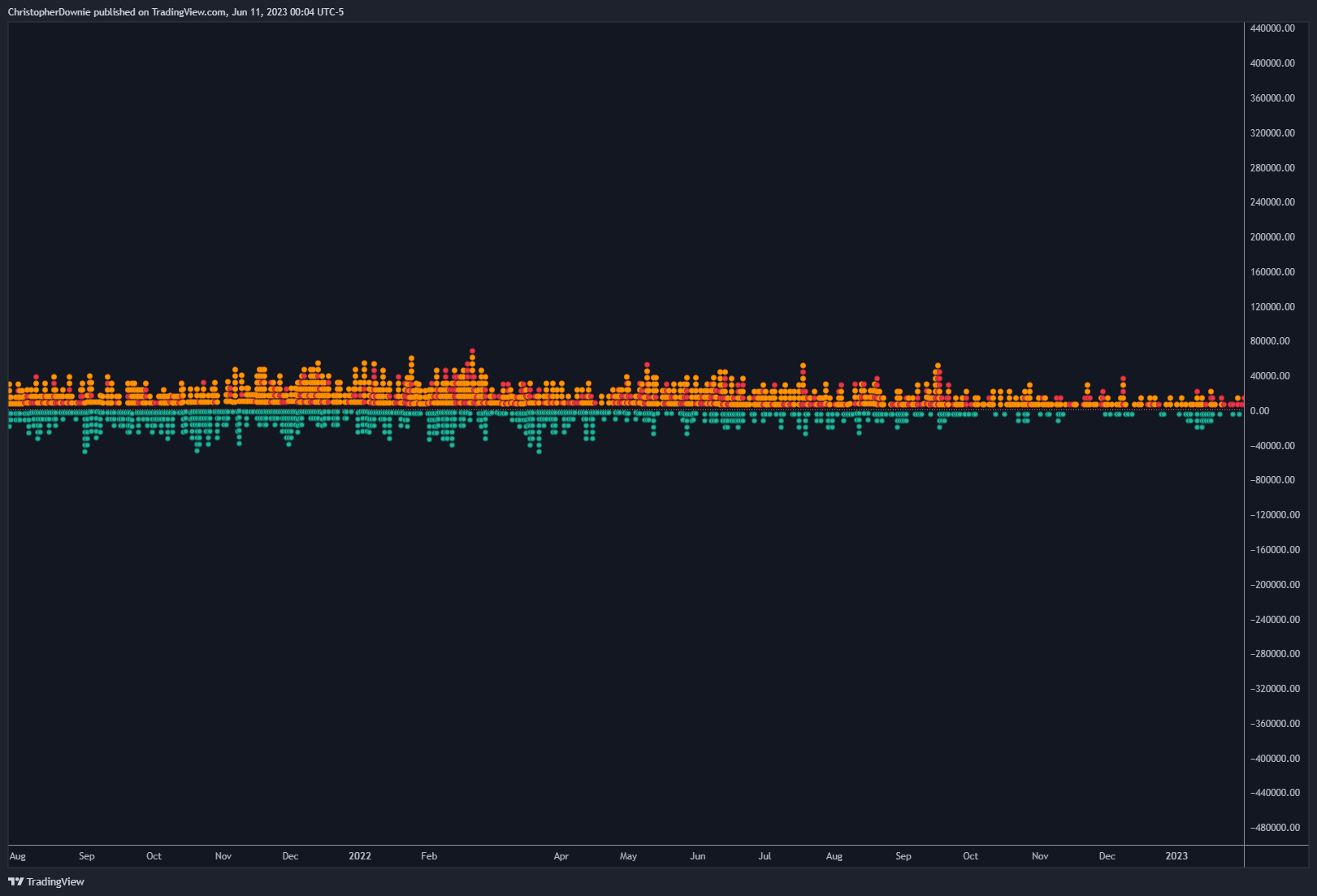 COINBASE:ETHUSD صورة الرسم البياني by ChristopherDownie