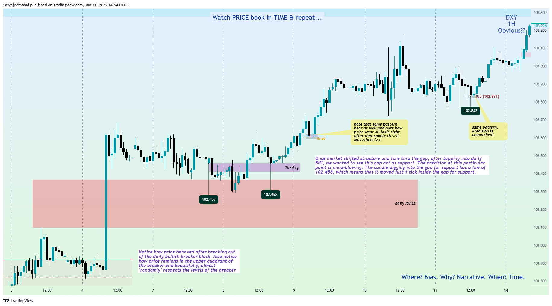 TVC:DXY Chart Image by SatyaPSahai