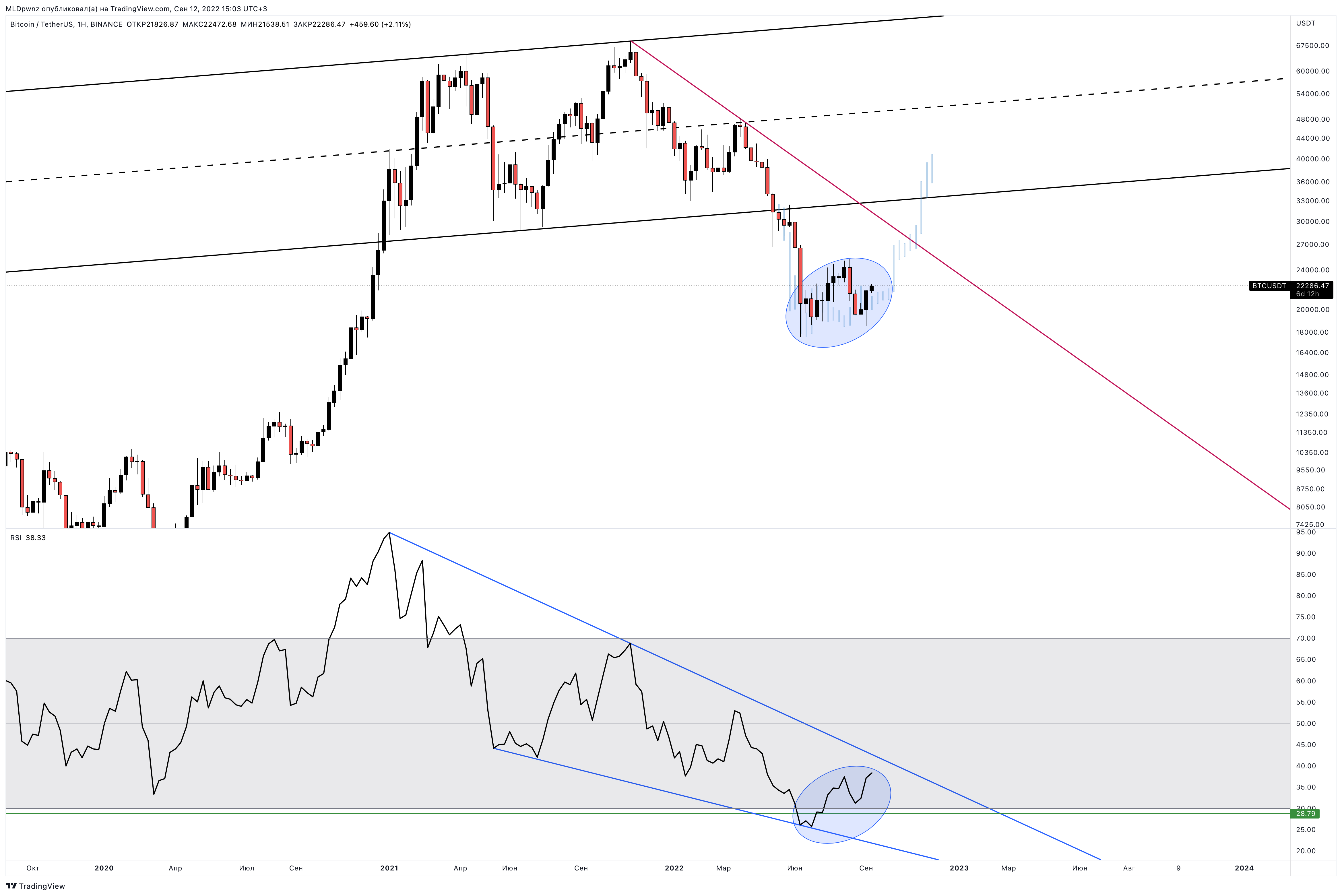 BINANCE:BTCUSDT Chart Image by MLDpwnz