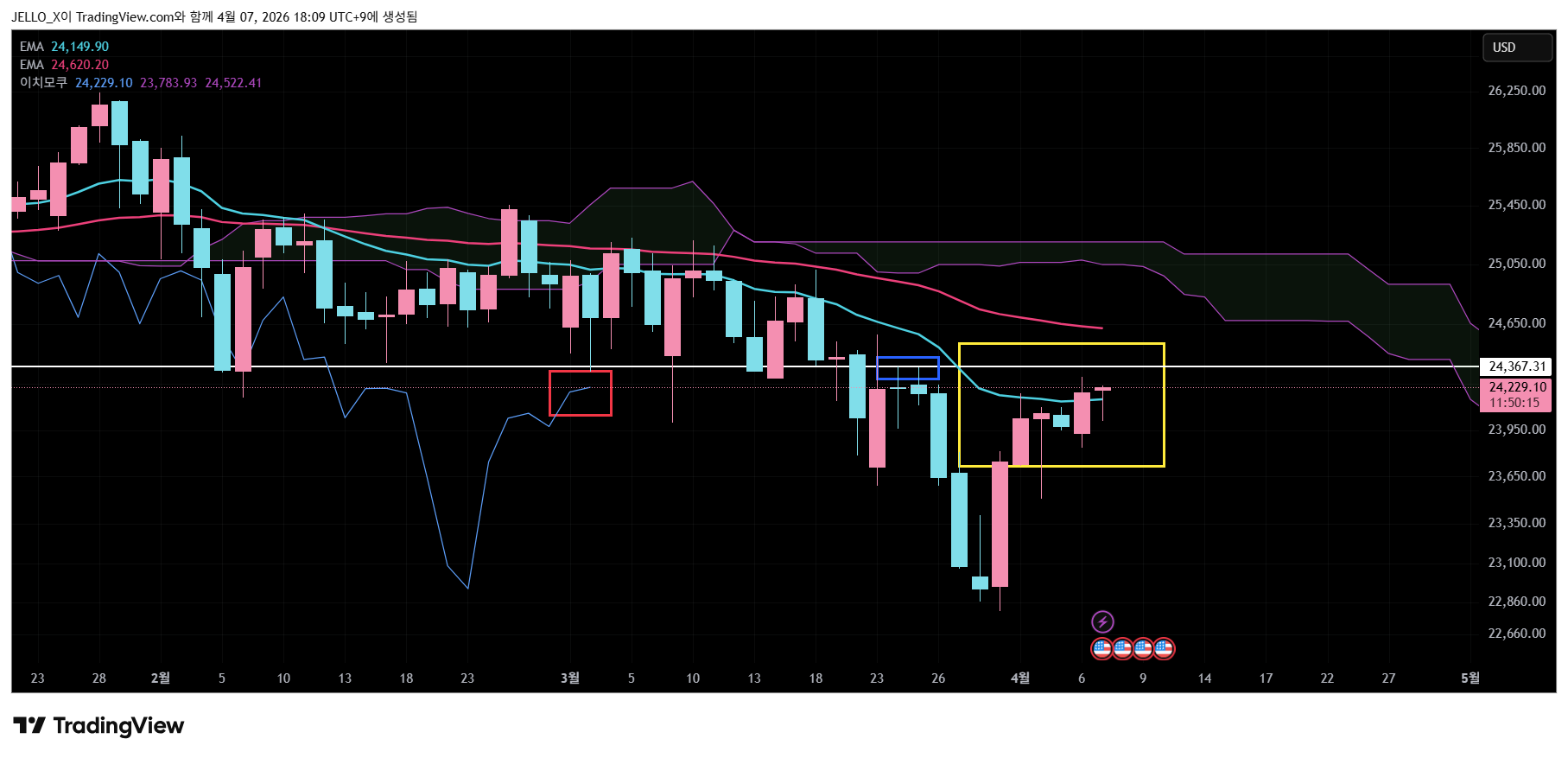 VANTAGE:NAS100 Chart Image by JELLO_X