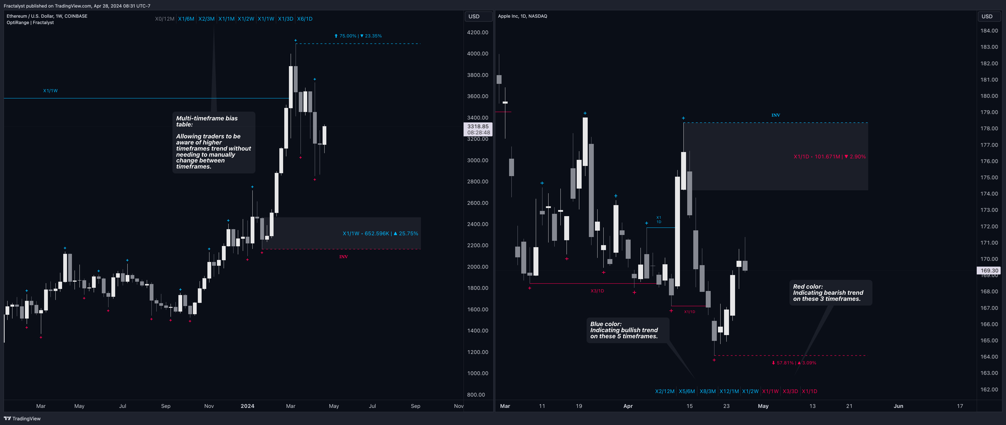 BATS:AAPL 图表图片 由 Fractalyst 提供
