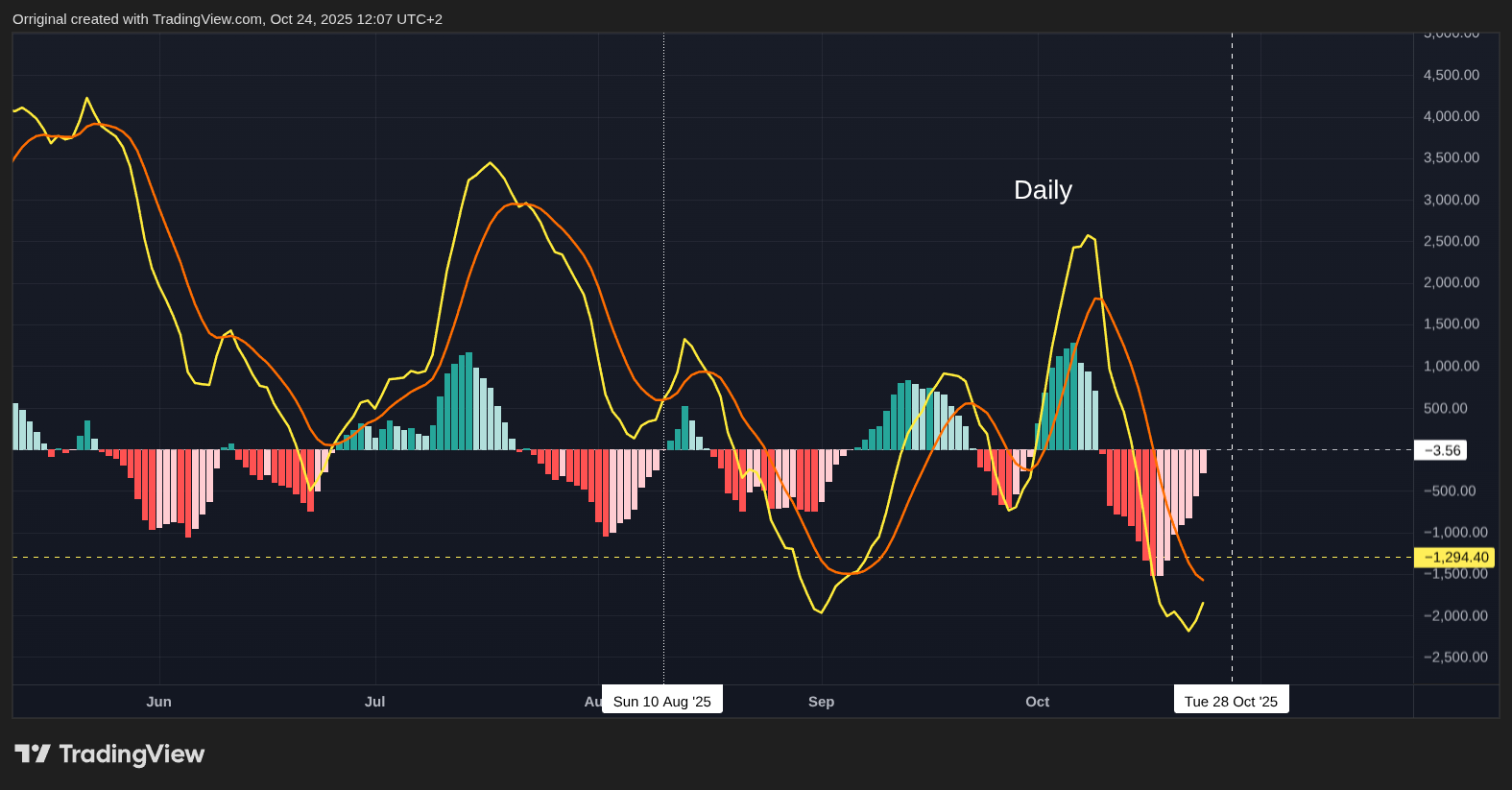 INDEX:BTCUSD Chart Image by Orriginal
