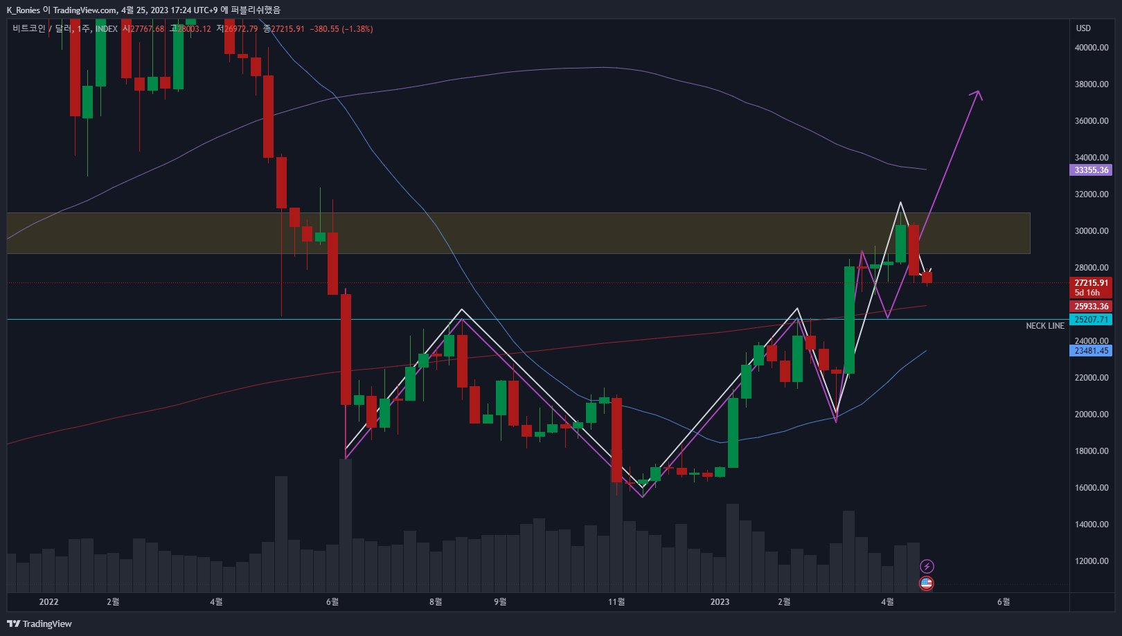 INDEX:BTCUSD Chart Image by K_Ronies