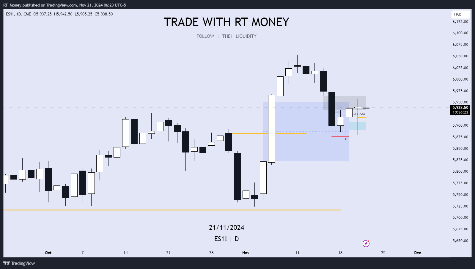 CME_MINI:ES1! Chart Image by RT_Money