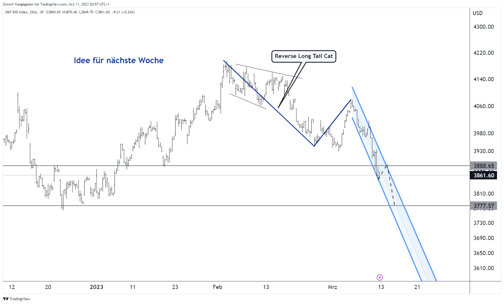 SP:SPX Chart Image by GrimsV