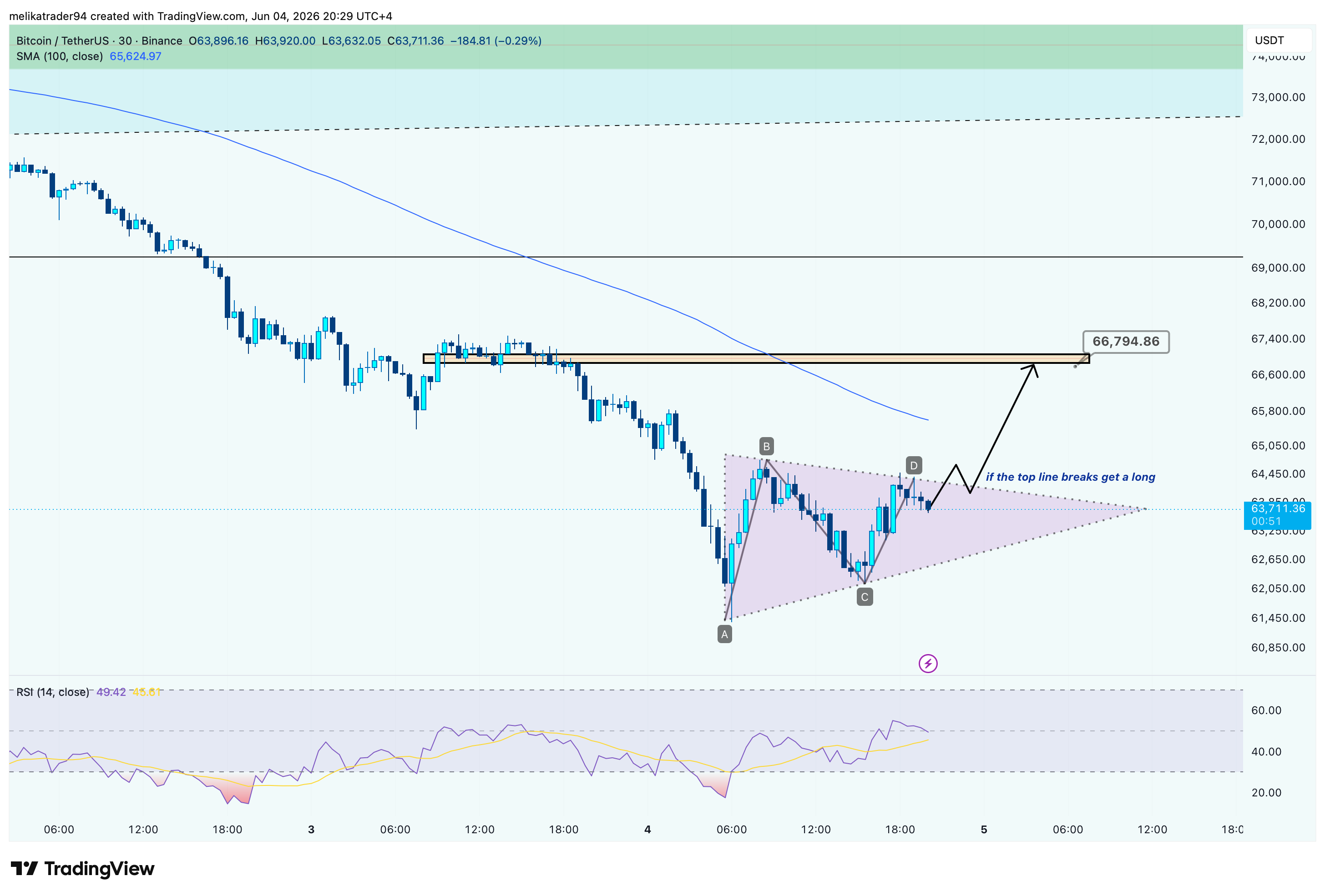 BINANCE:BTCUSDT Chart Image by melikatrader94