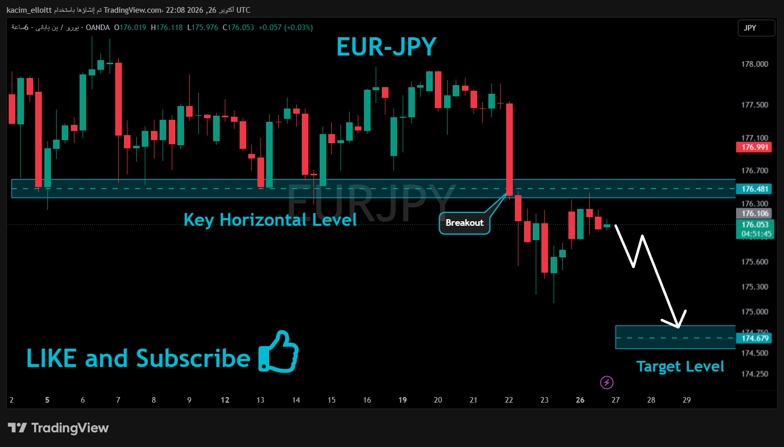 OANDA:EURJPY Chart Image by kacim_elloitt