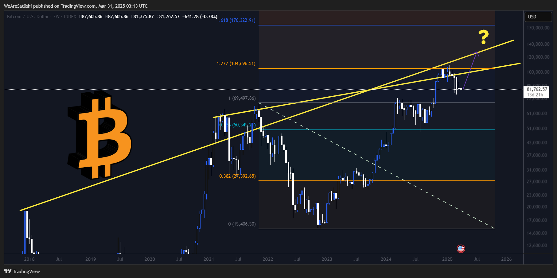 INDEX:BTCUSD صورة الرسم البياني by WeAreSat0shi