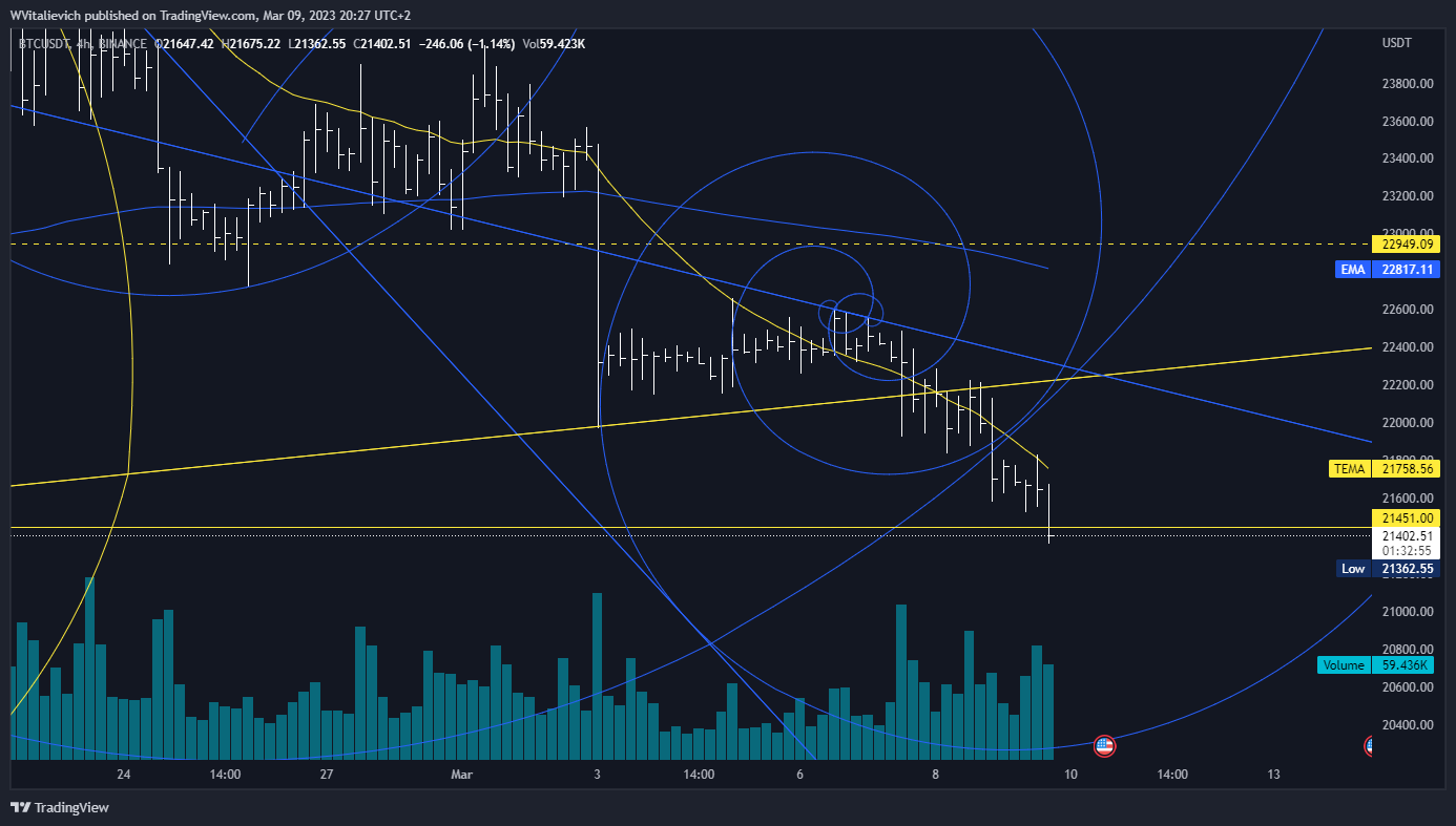 BINANCE:BTCUSDT Imagem do gráfico por WVitalievich