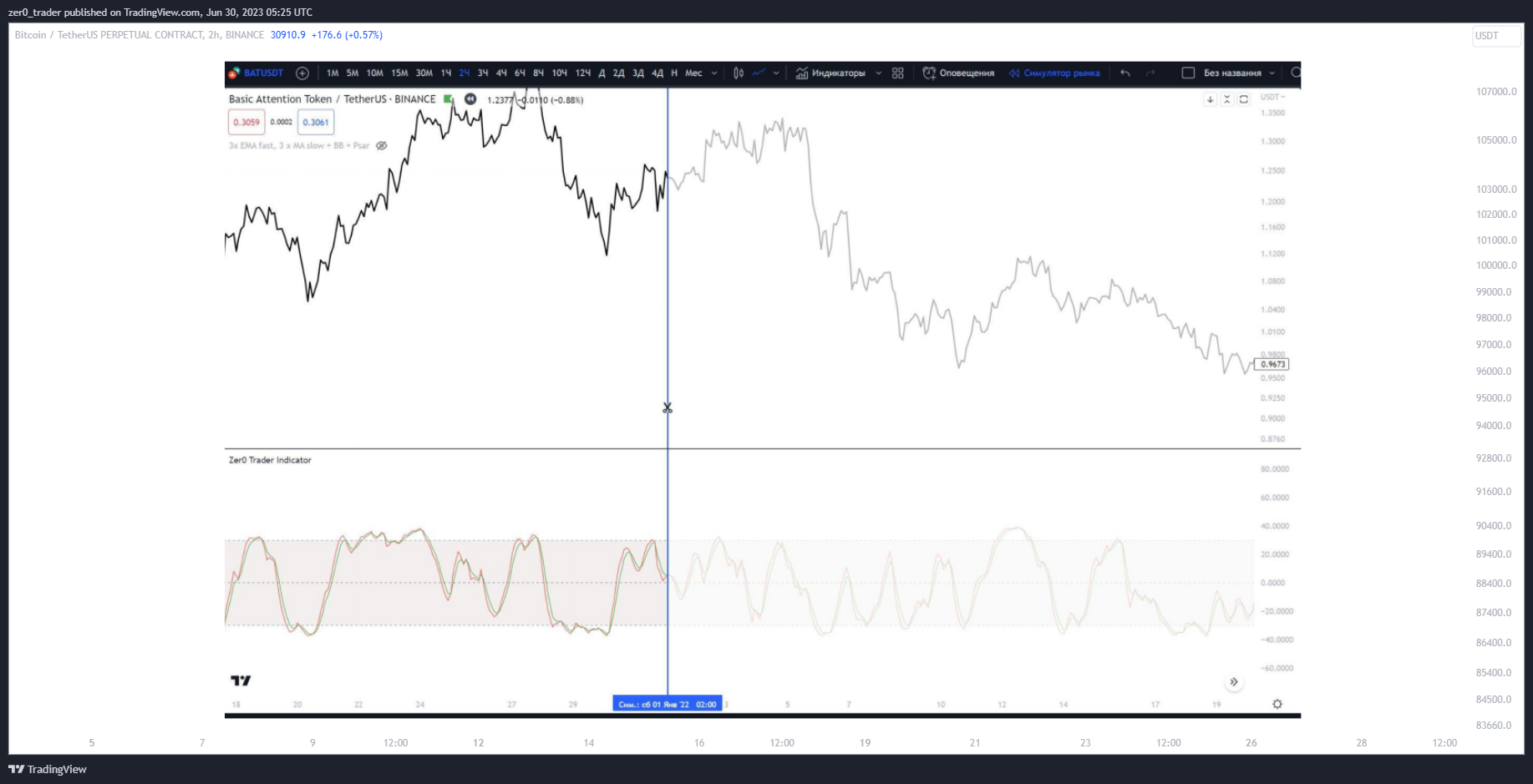 BINANCE:BTCUSDT.P Chart Image by zer0_trader