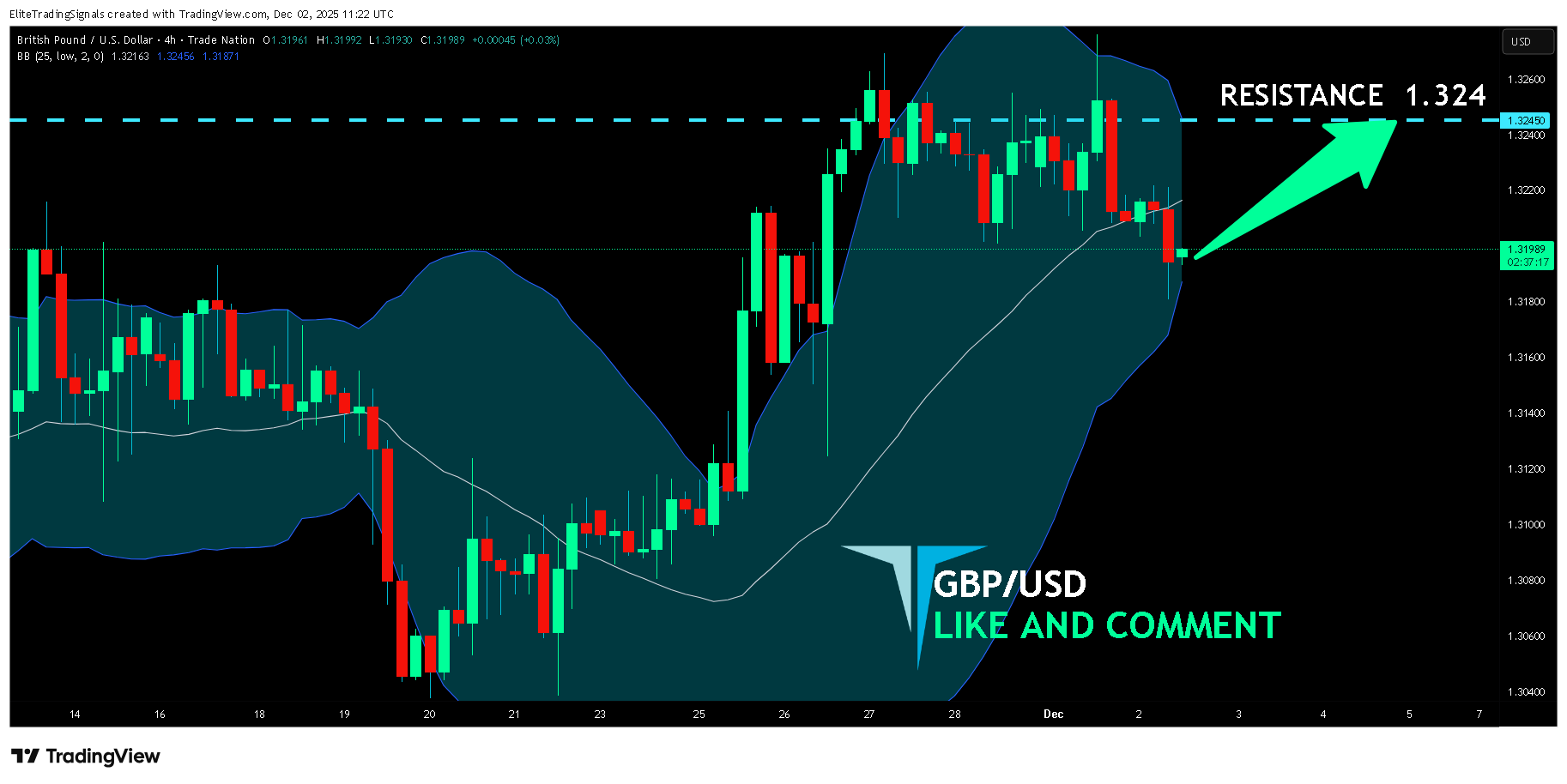TRADENATION:GBPUSD Chart Image by EliteTradingSignals
