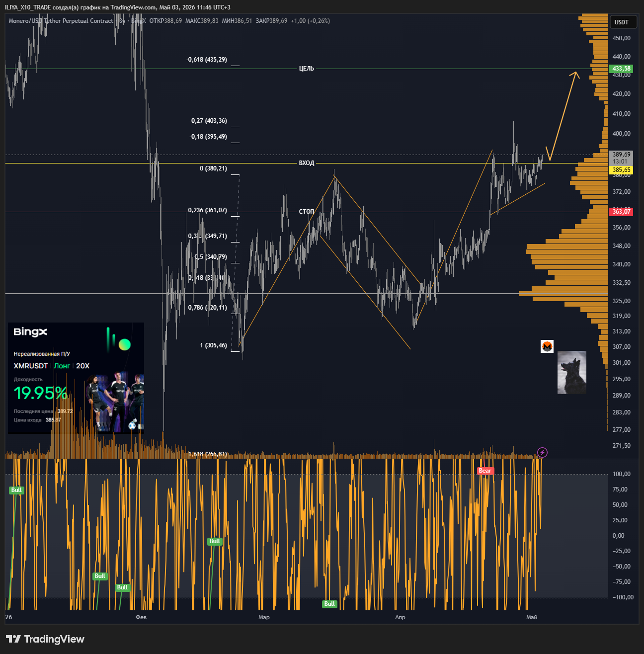 BINGX:XMRUSDT.P Chart Image by ILIYA_X10_TRADE