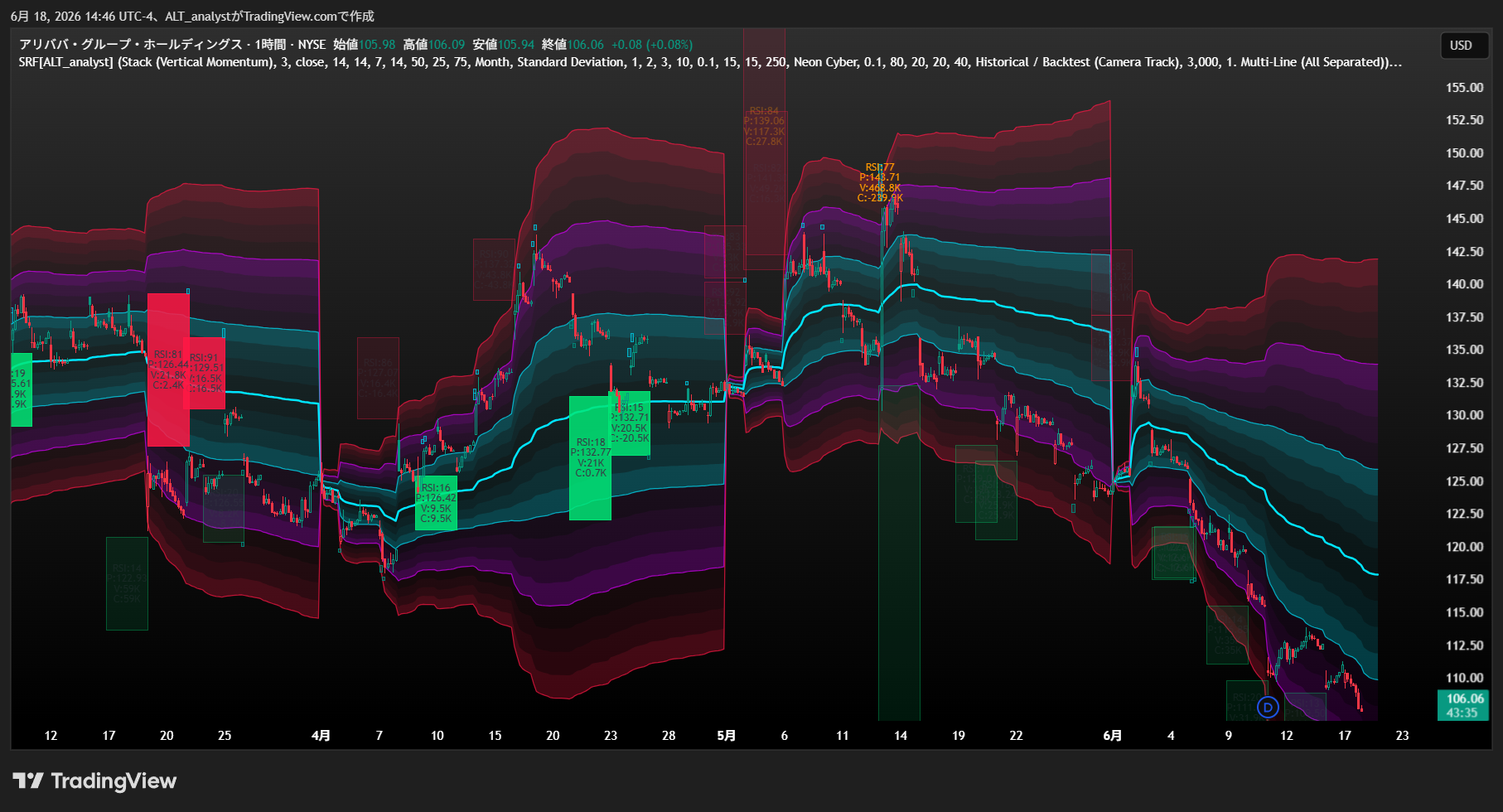 BATS:BABA Chart Image by ALT_analyst