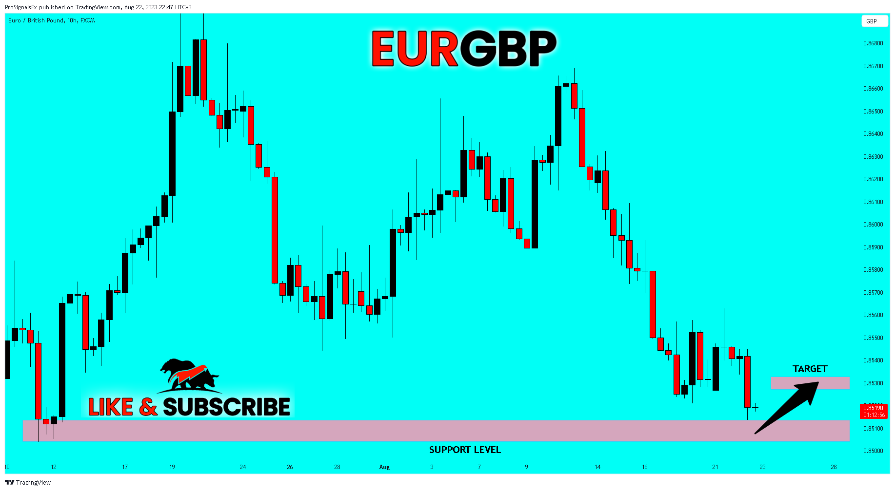 FX:EURGBP Imagen del gráfico de ProSignalsFx