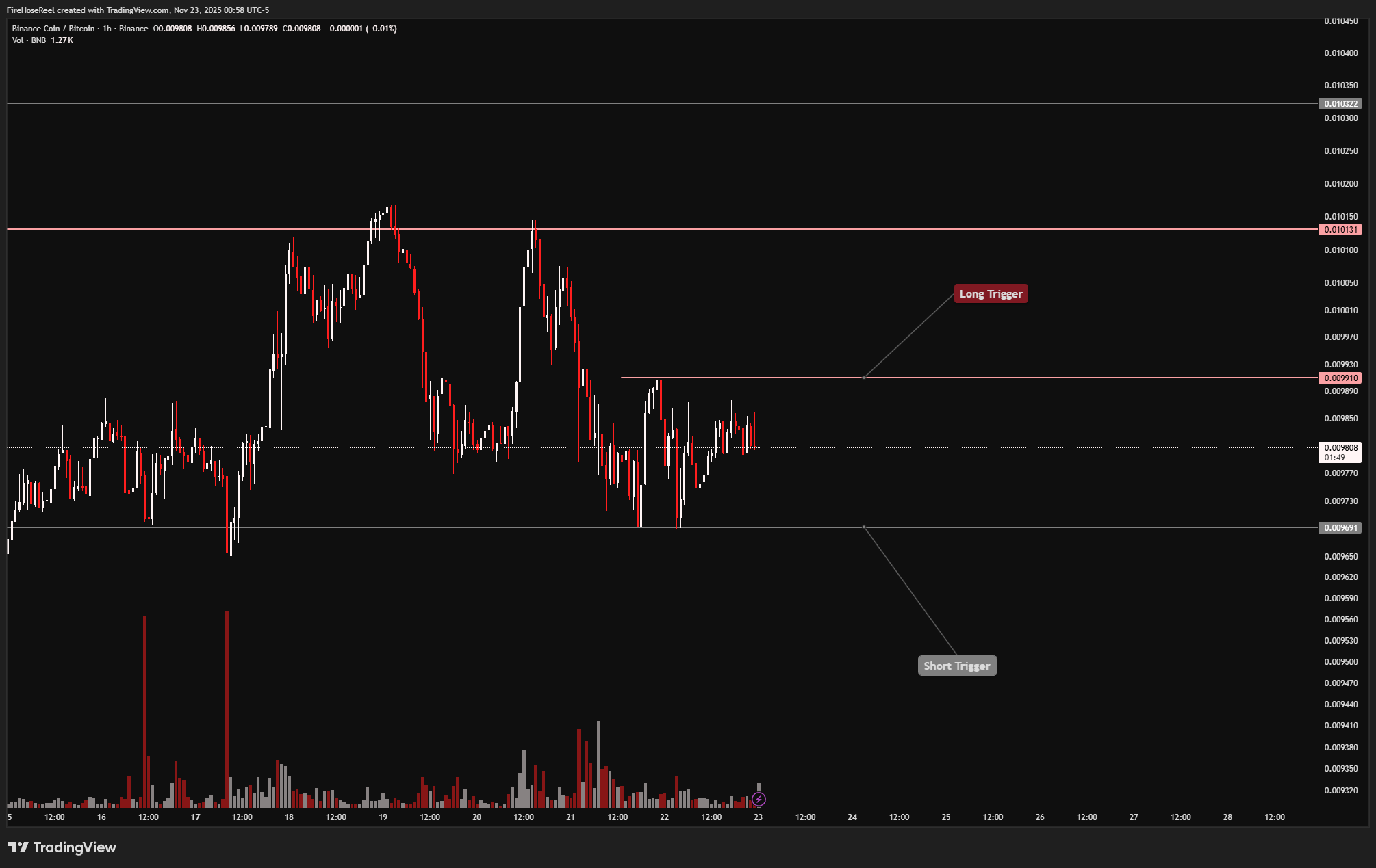 BINANCE:BNBBTC Chart Image by FireHoseReel