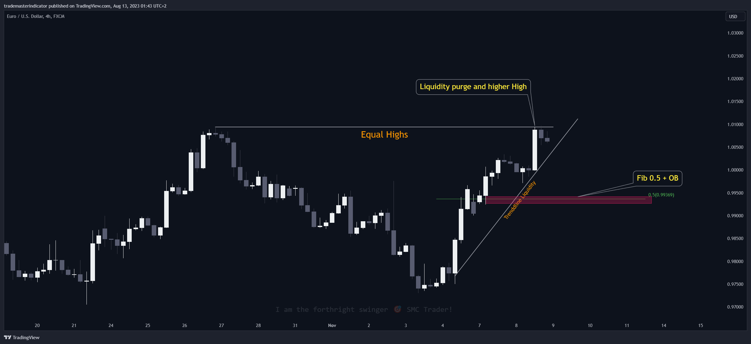 FX:EURUSD Chart Image by algoat