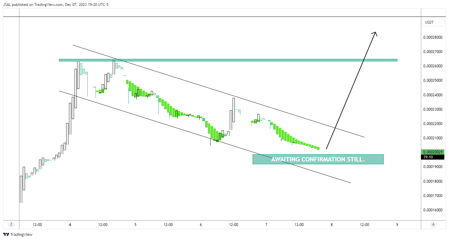 BINANCE:LUNCUSDT Chart Image by JSAL
