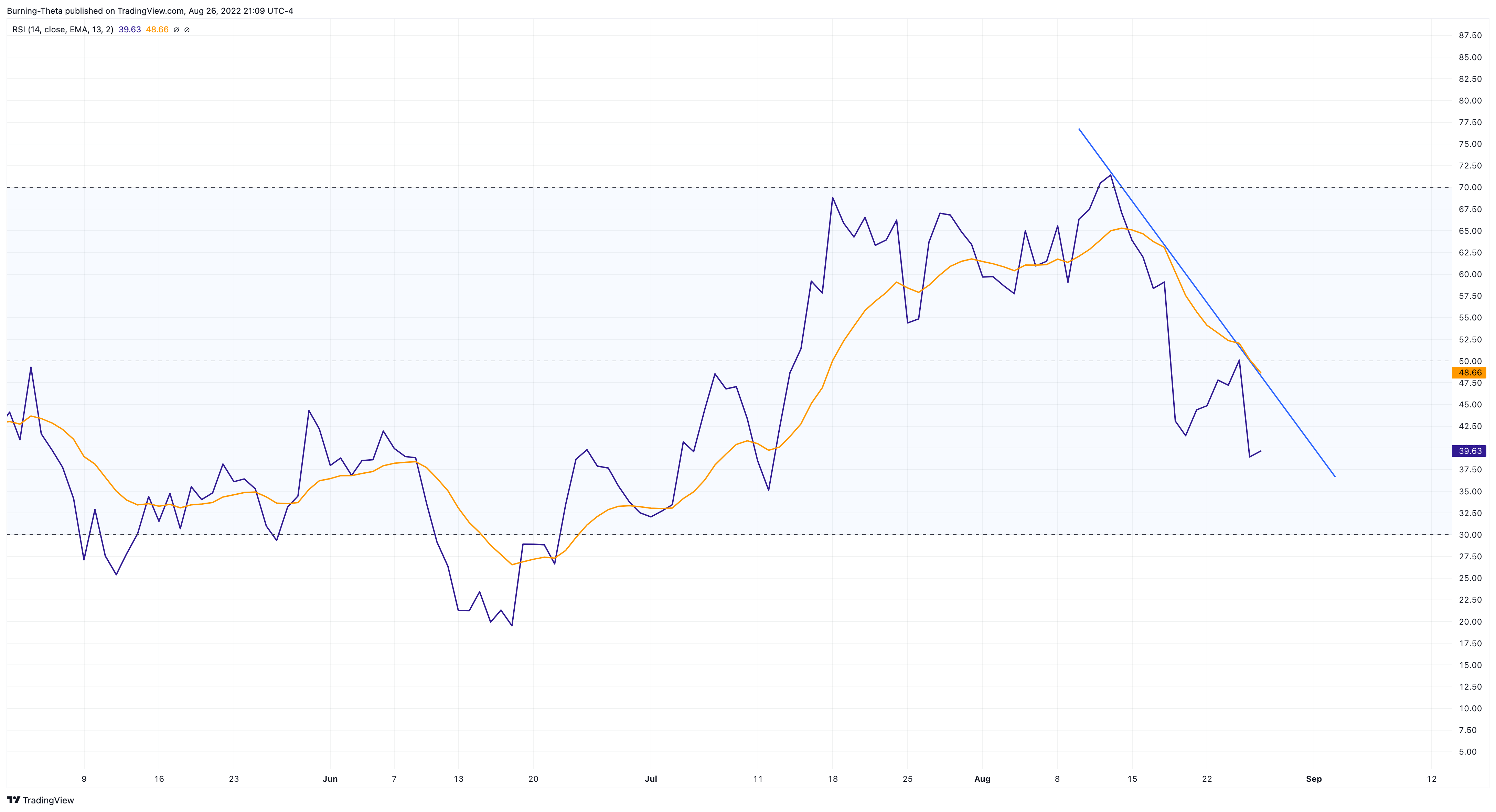 BINANCE:ETHUSDT Chart Image by SquishTrade