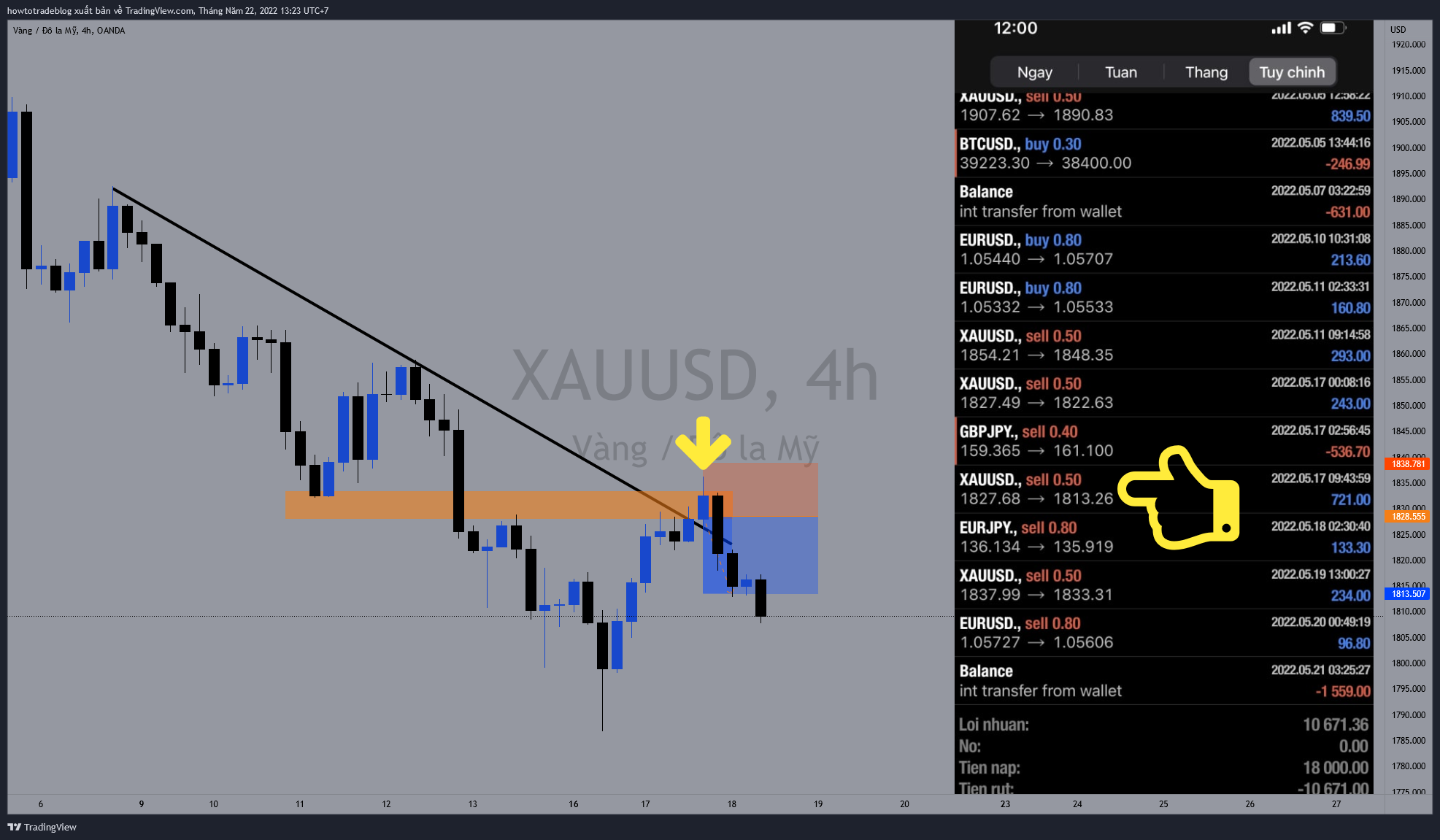 OANDA:XAUUSD صورة الرسم البياني by Giavangvietnam