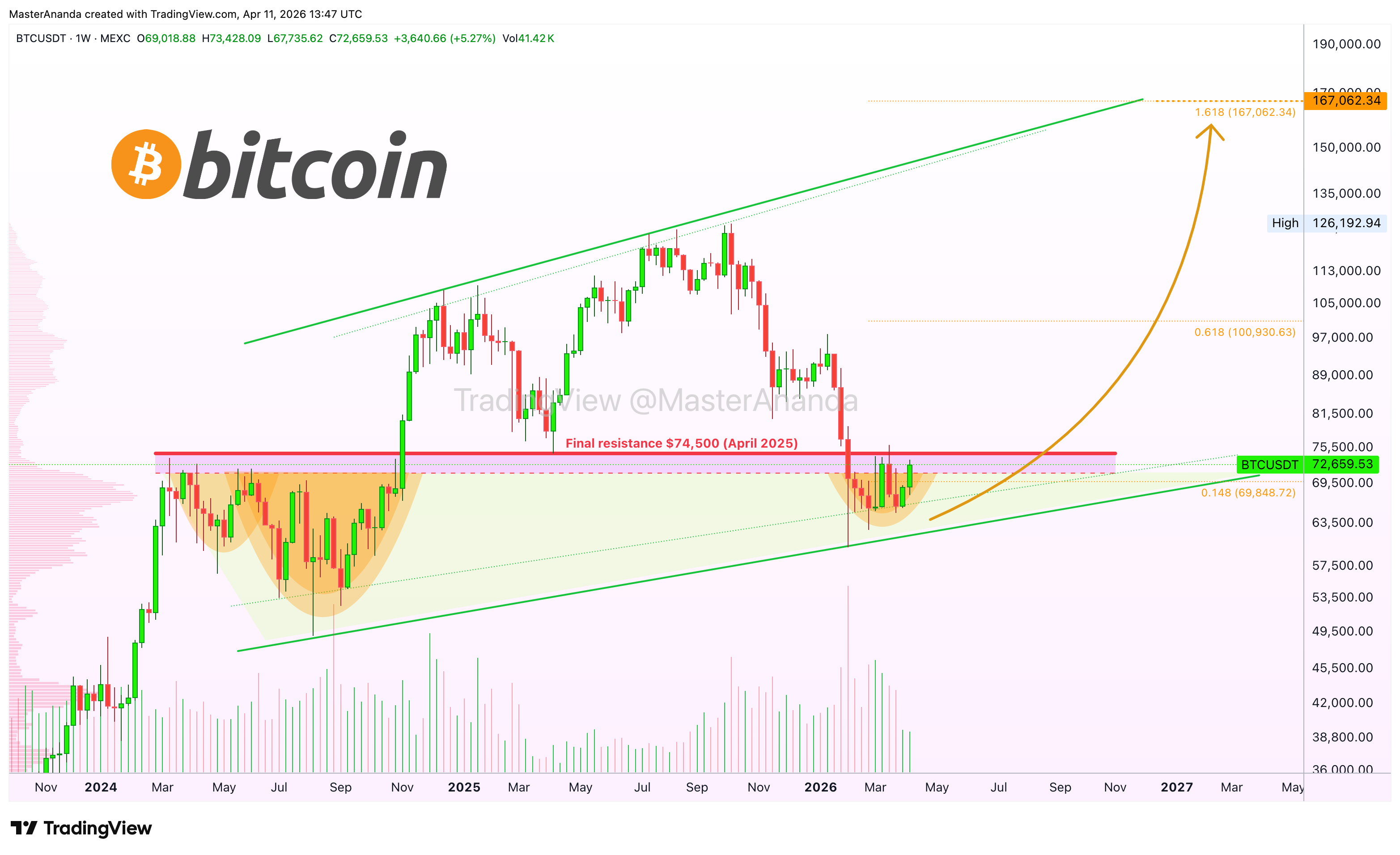 MEXC:BTCUSDT Chart Image by MasterAnanda