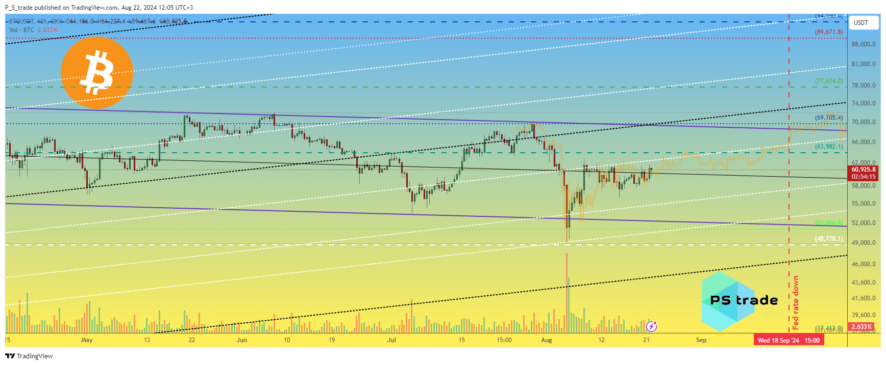 OKX:BTCUSDT Imagem do gráfico por P_S_trade