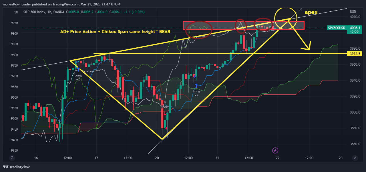 OANDA:SPX500USD Chart Image by moneyflow_trader